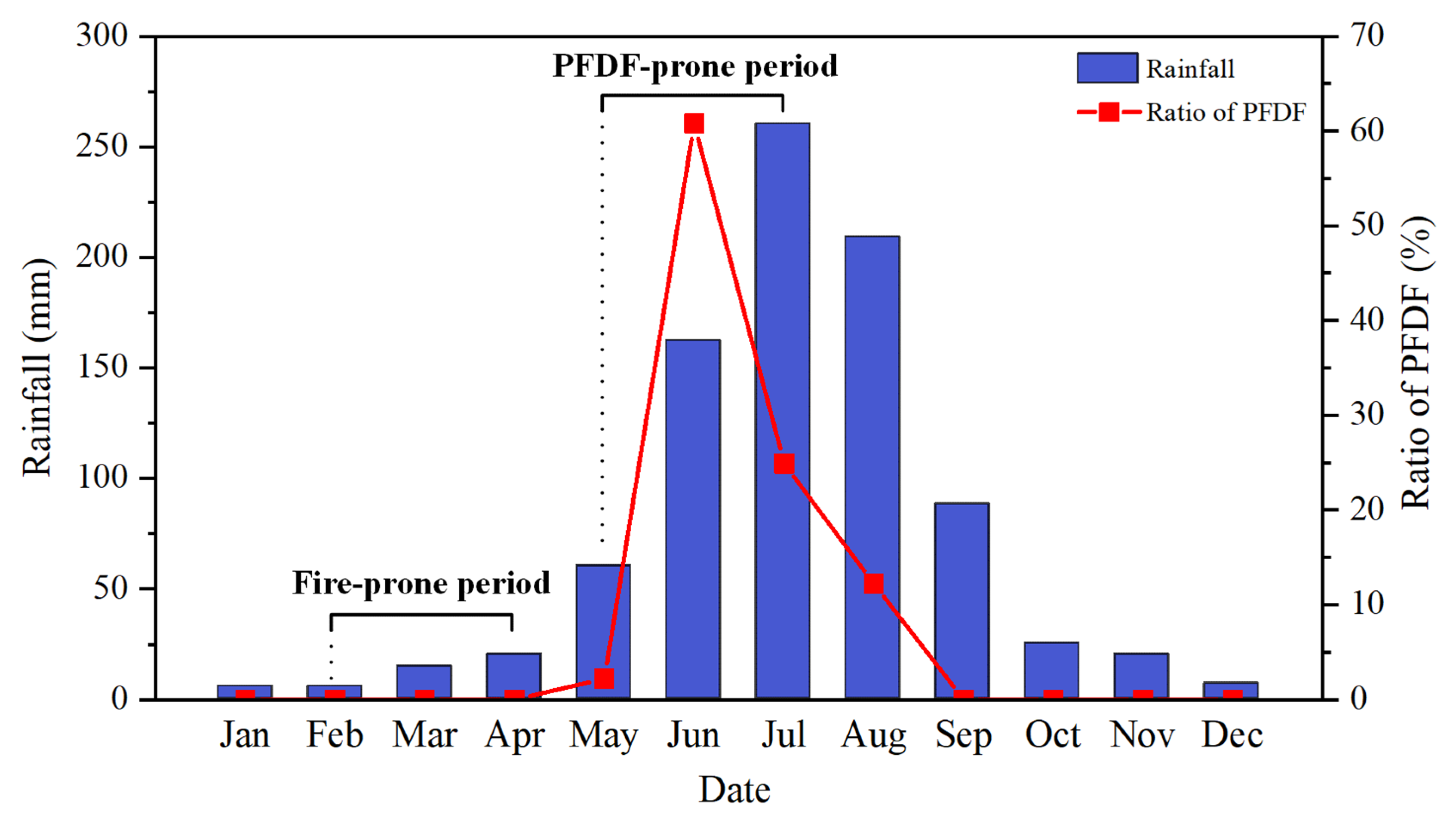 Remotesensing 14 01306 g003