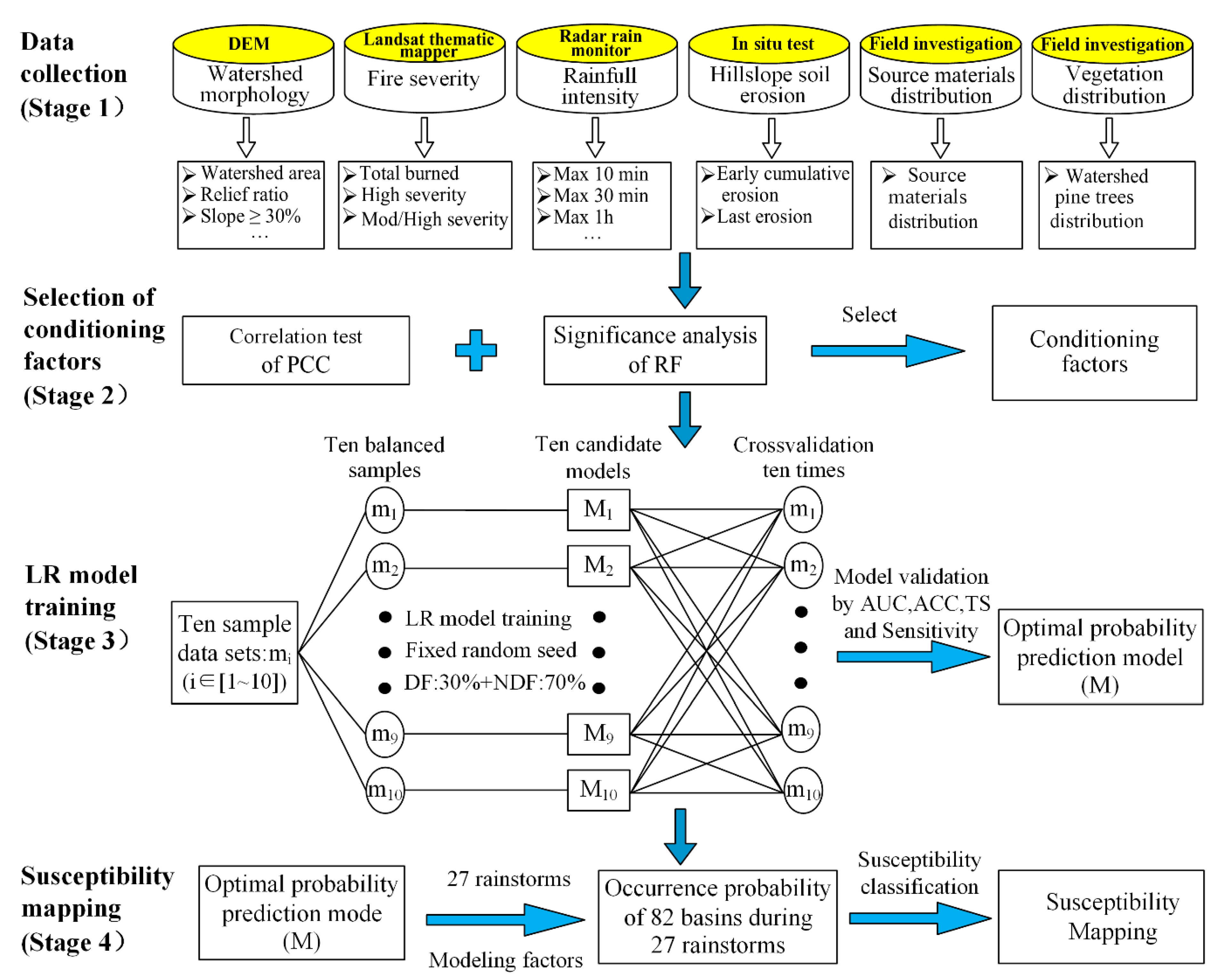 Remotesensing 14 01306 g005