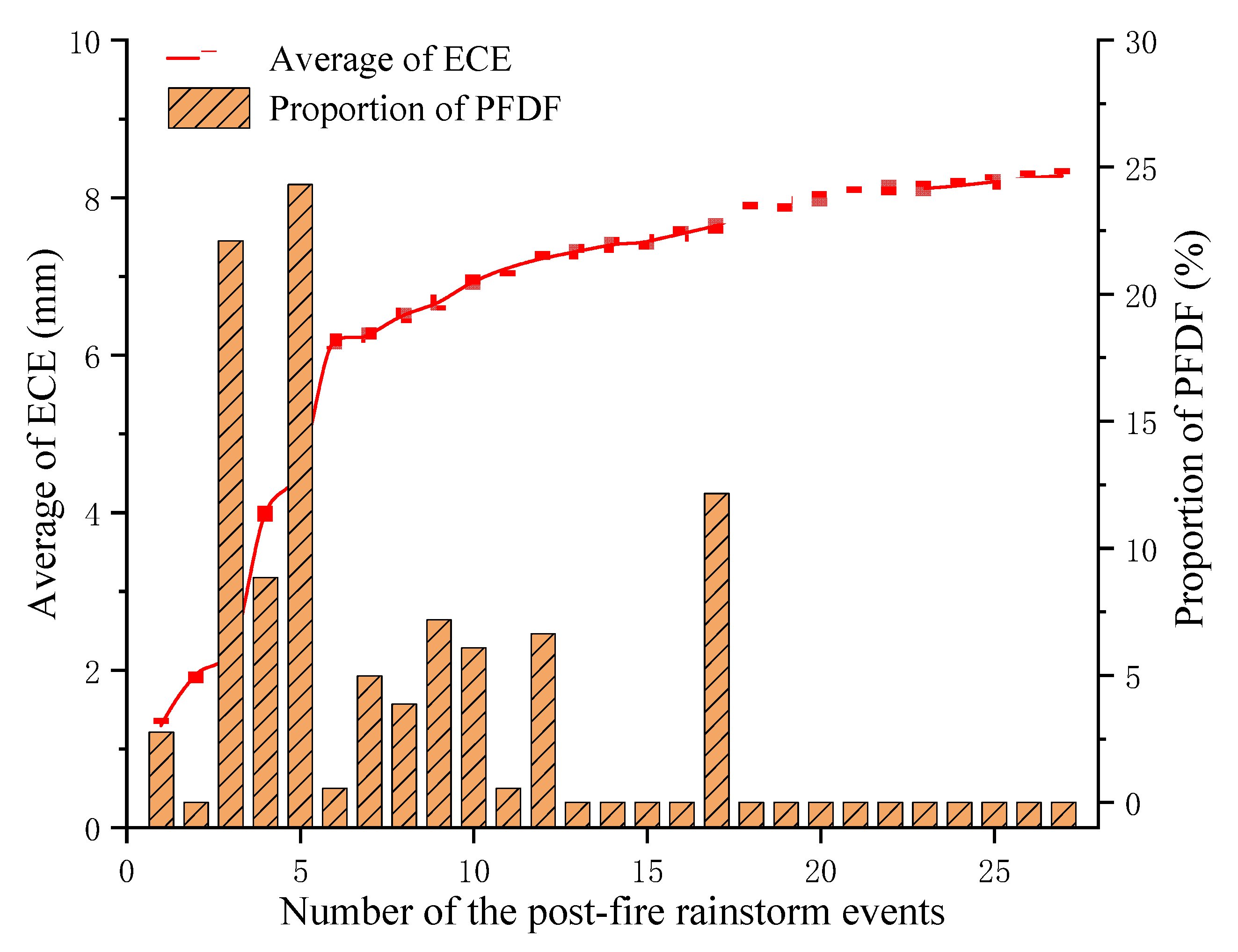 Remotesensing 14 01306 g007