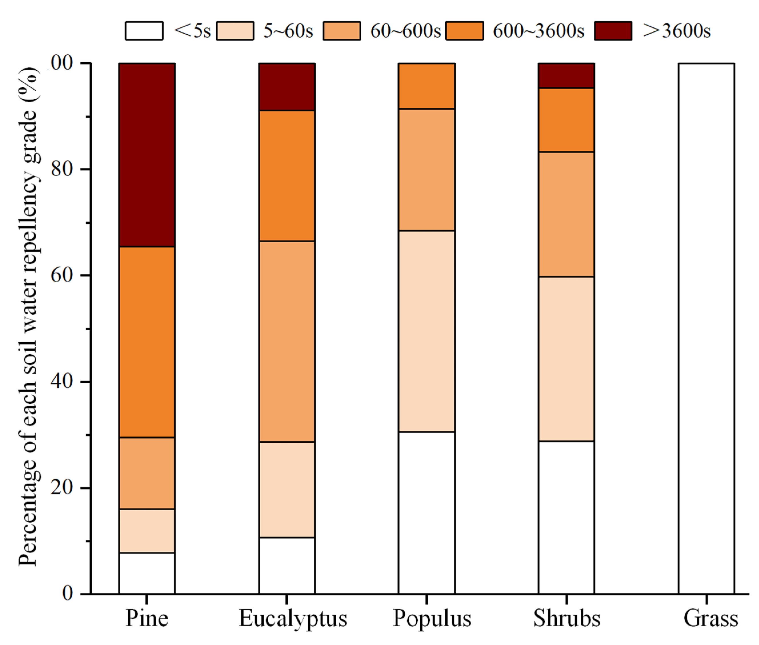 Remotesensing 14 01306 g008