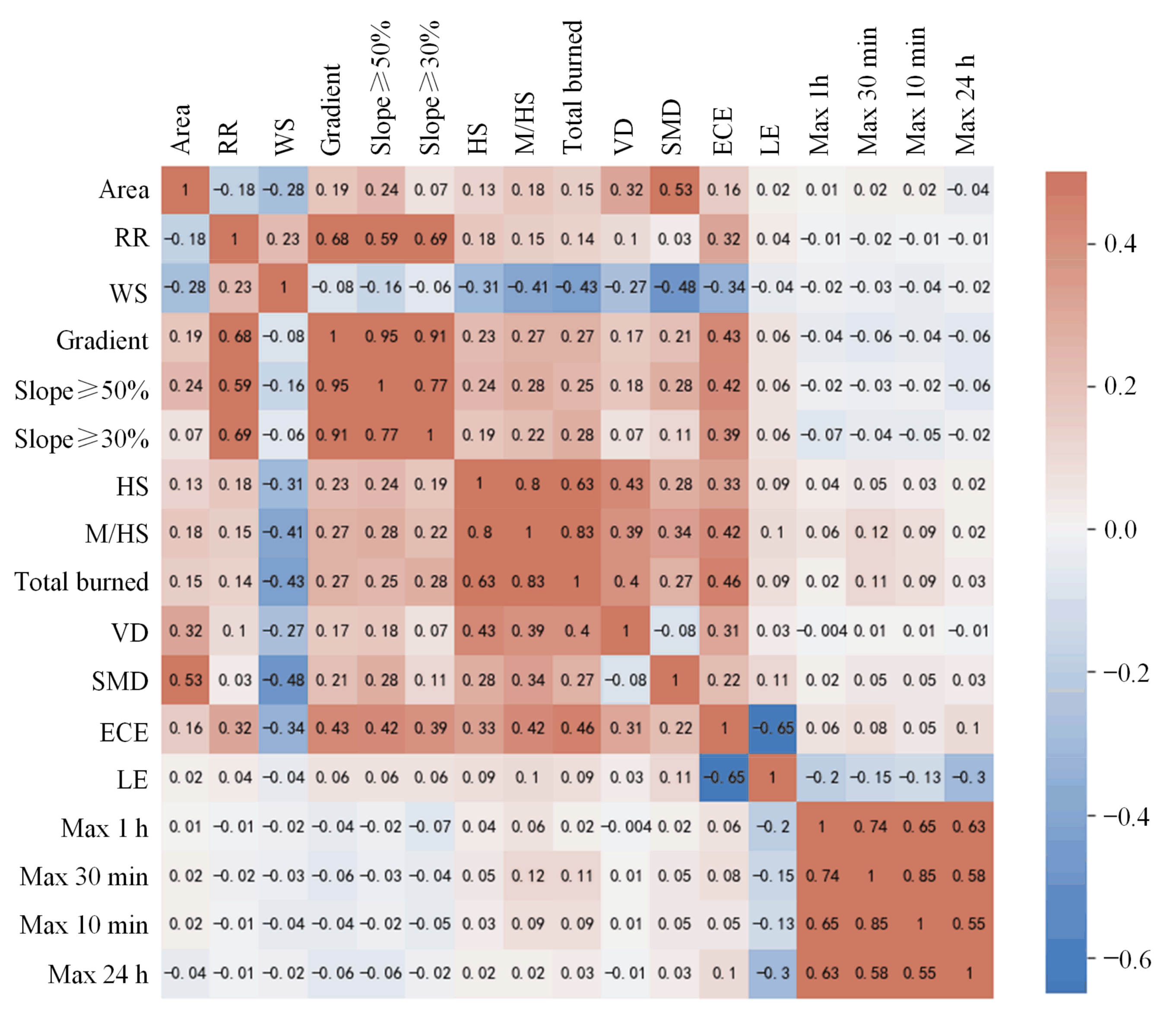 Remotesensing 14 01306 g009