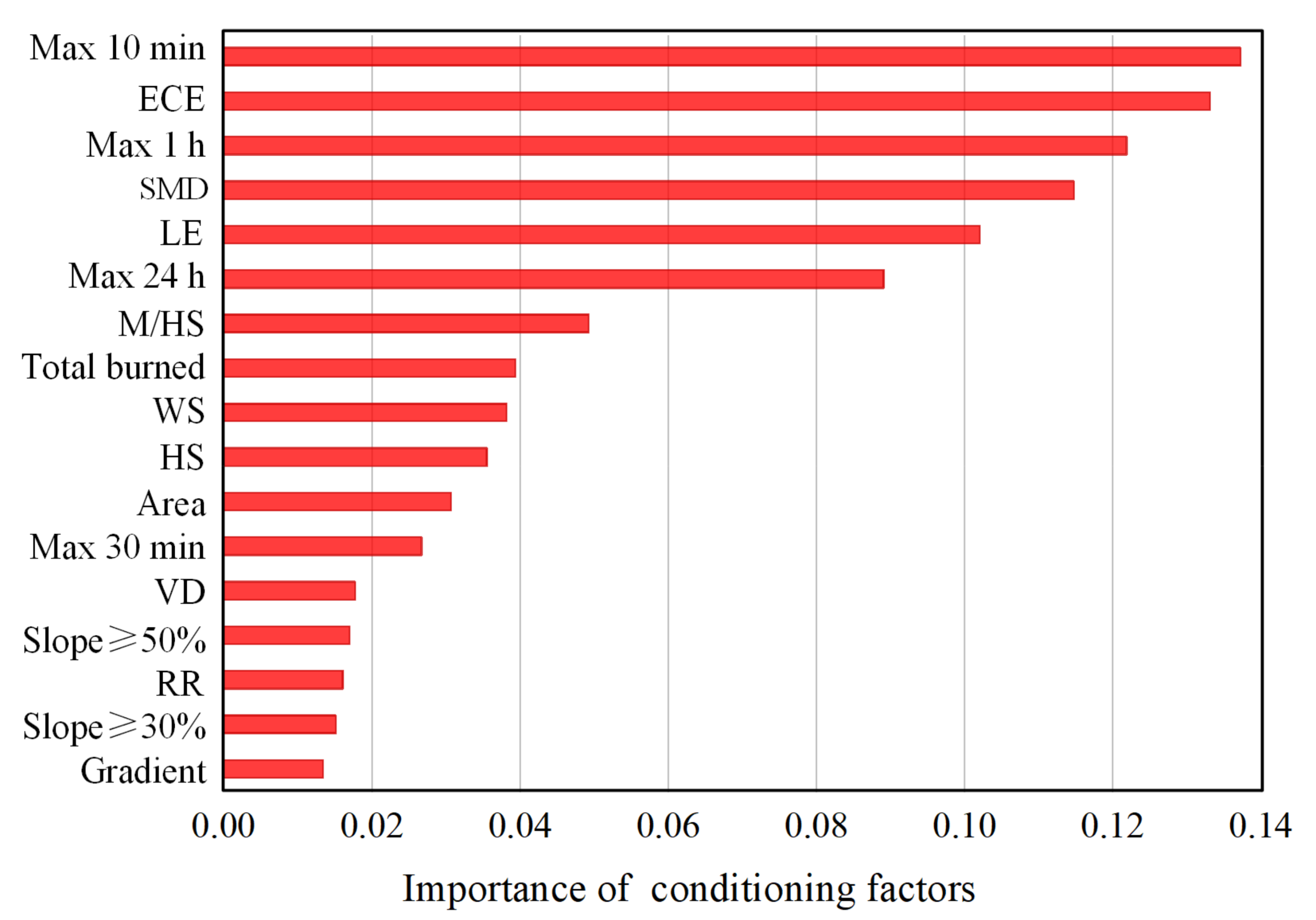 Remotesensing 14 01306 g010