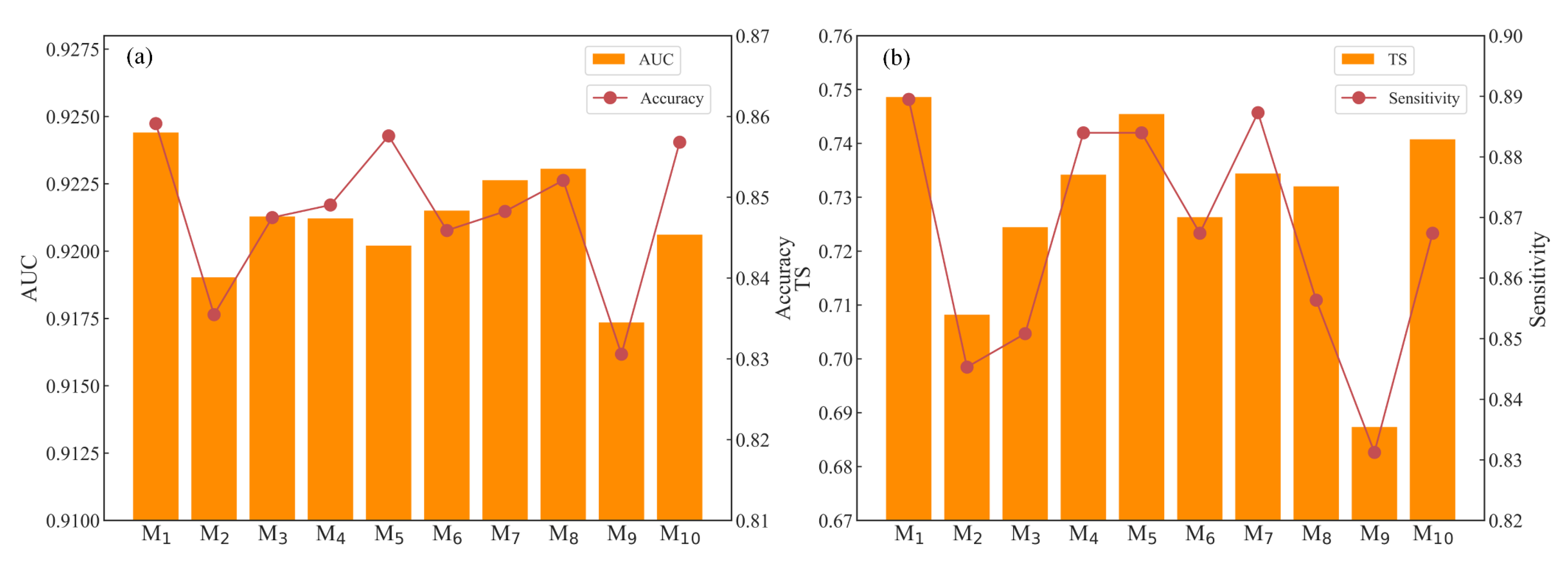 Remotesensing 14 01306 g011
