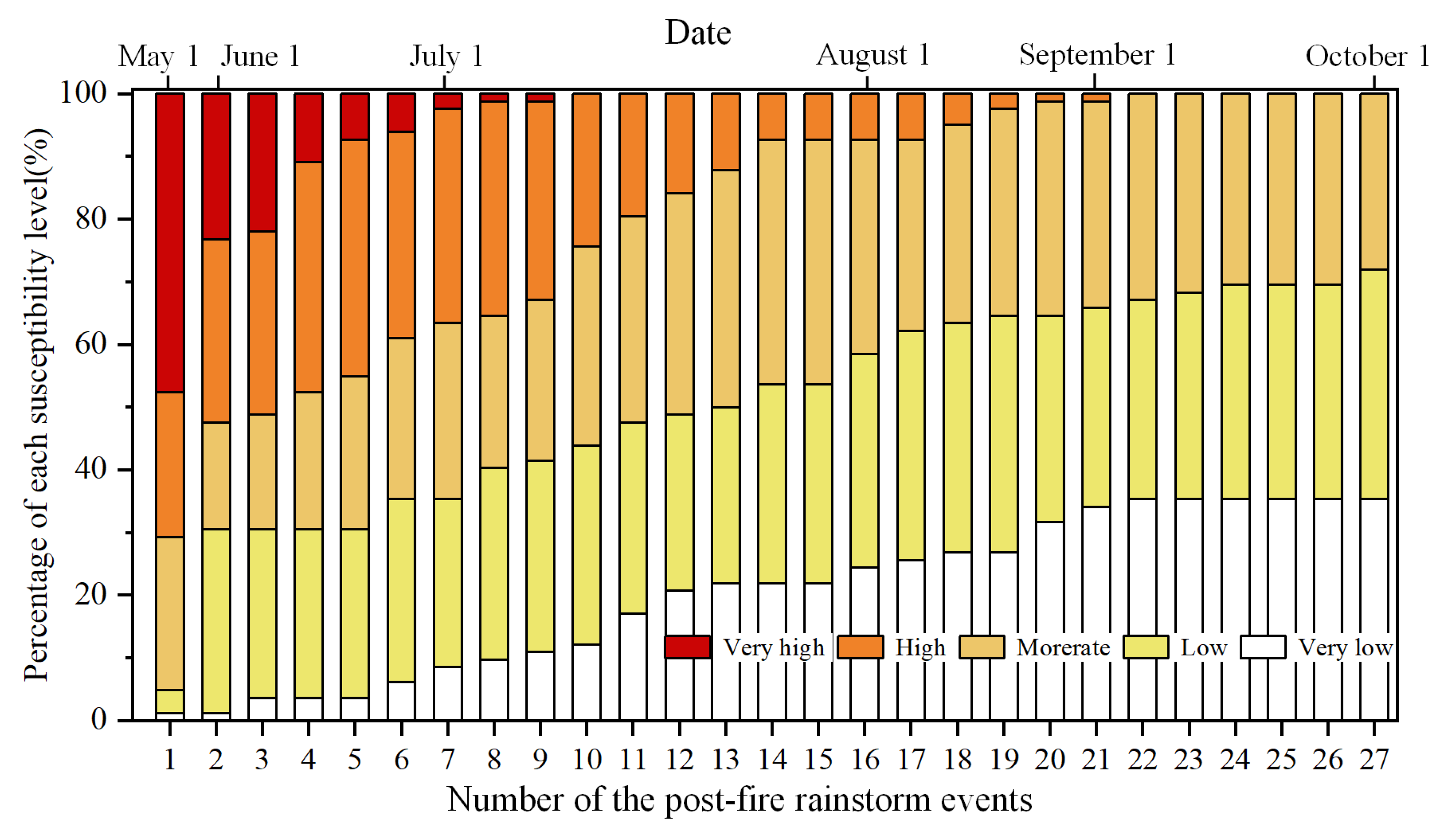 Remotesensing 14 01306 g015