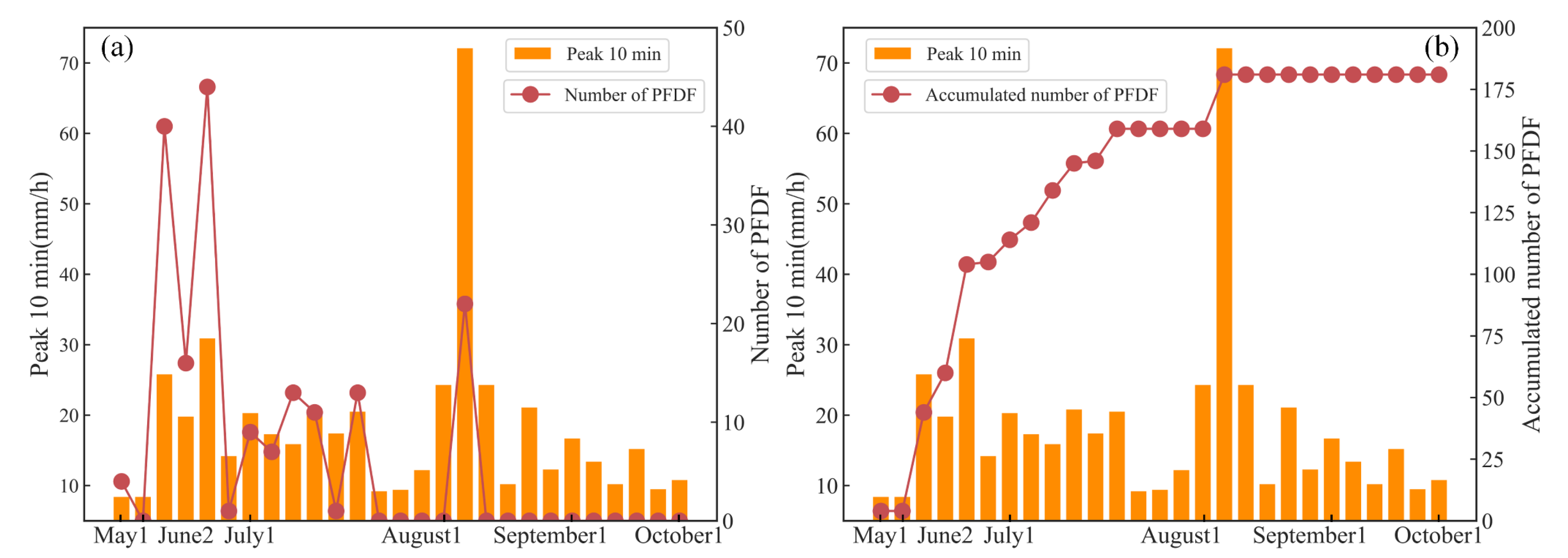 Remotesensing 14 01306 g016