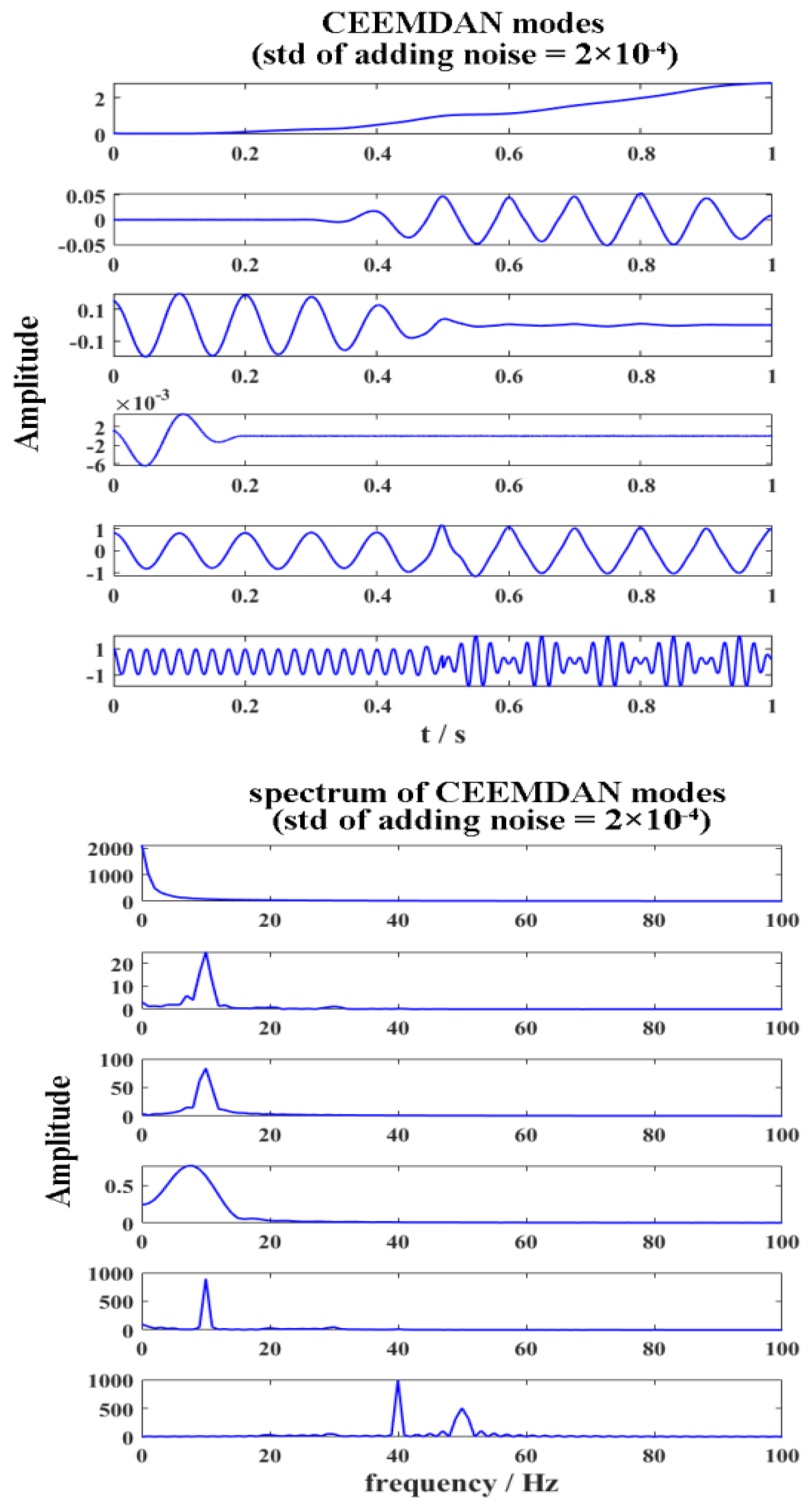 Remotesensing 14 01308 g005
