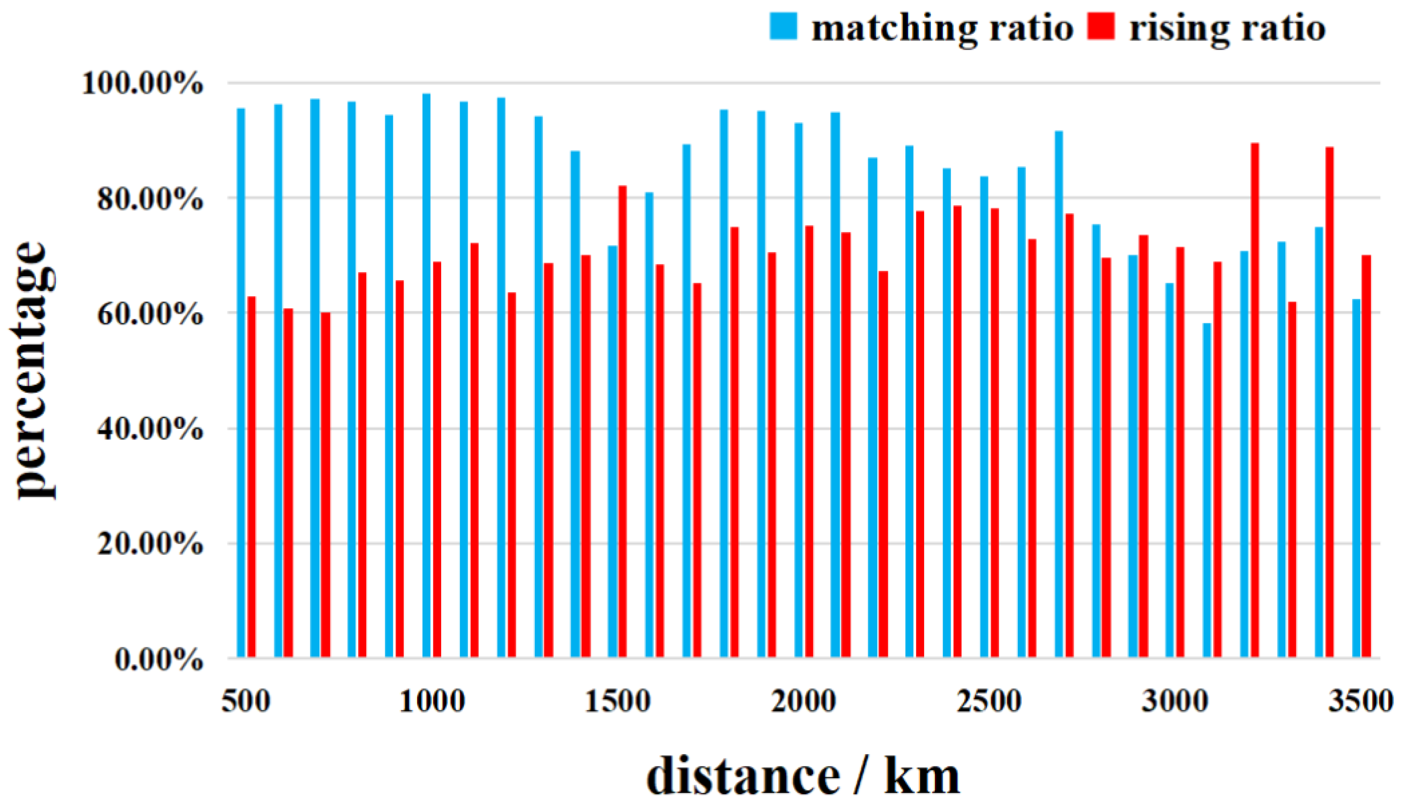 Remotesensing 14 01308 g016
