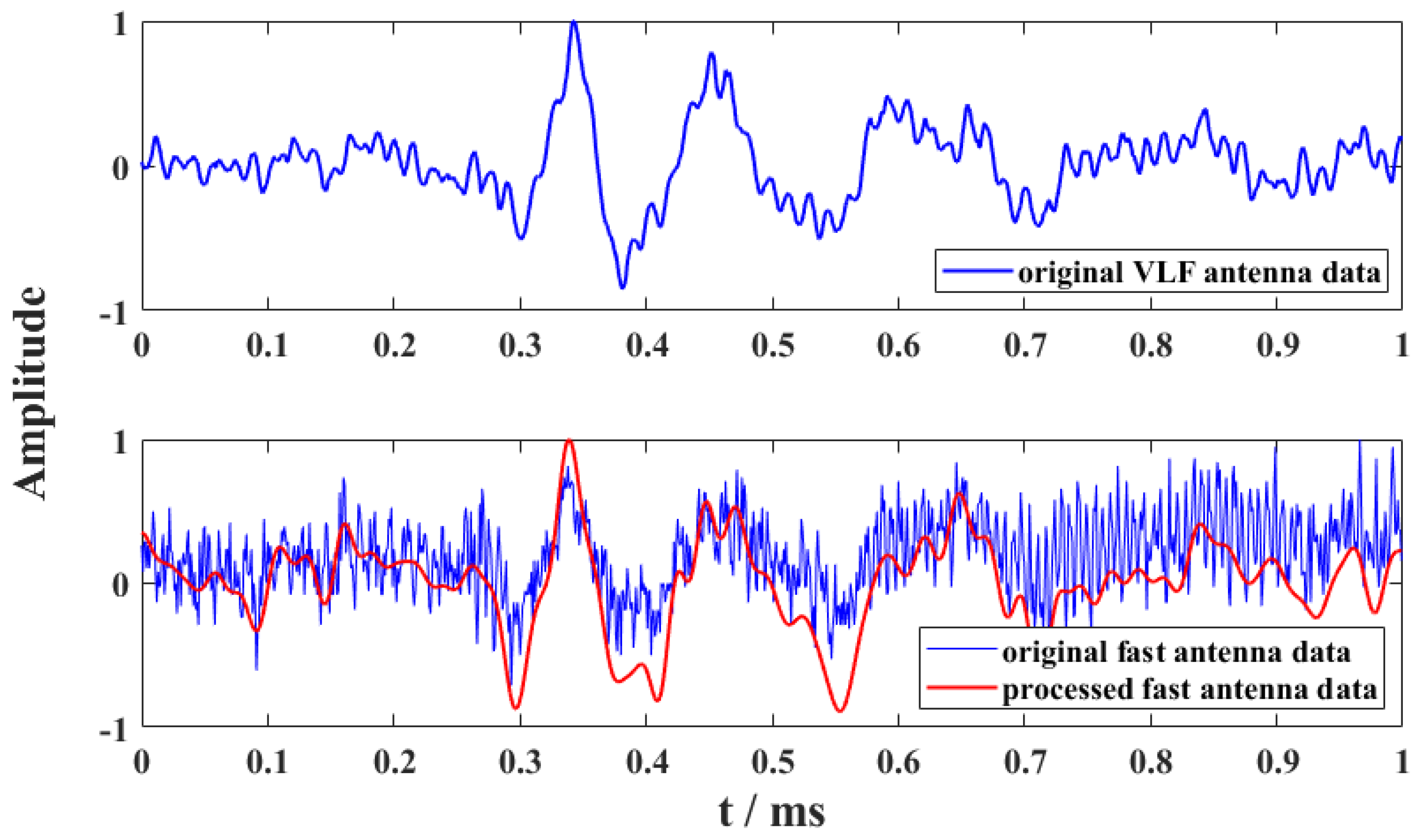Remotesensing 14 01308 g020