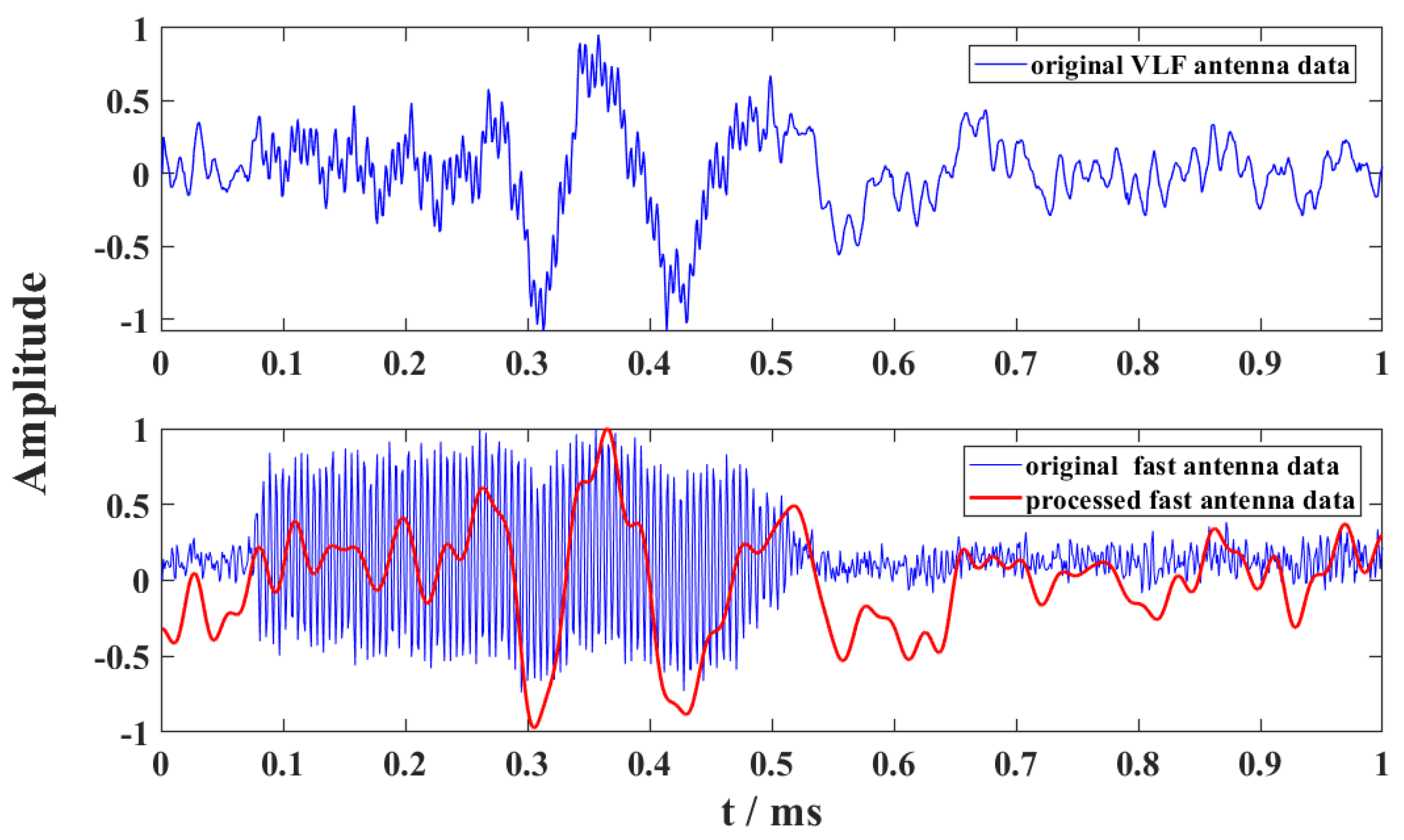 Remotesensing 14 01308 g021
