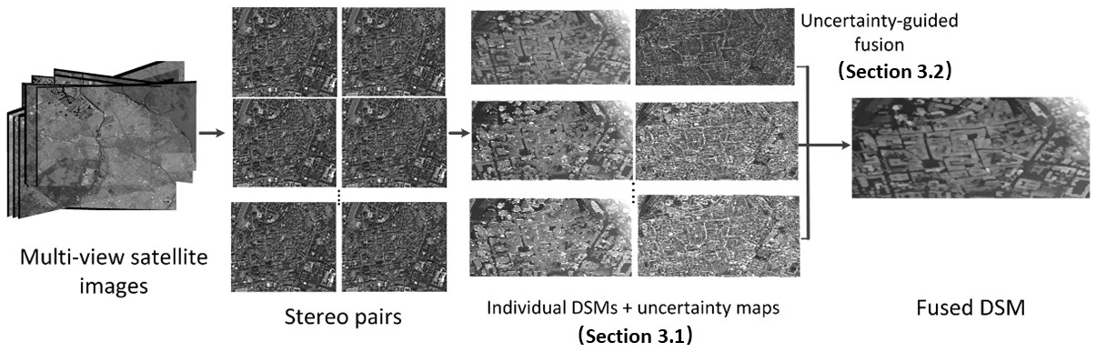 Remotesensing 14 01309 g001