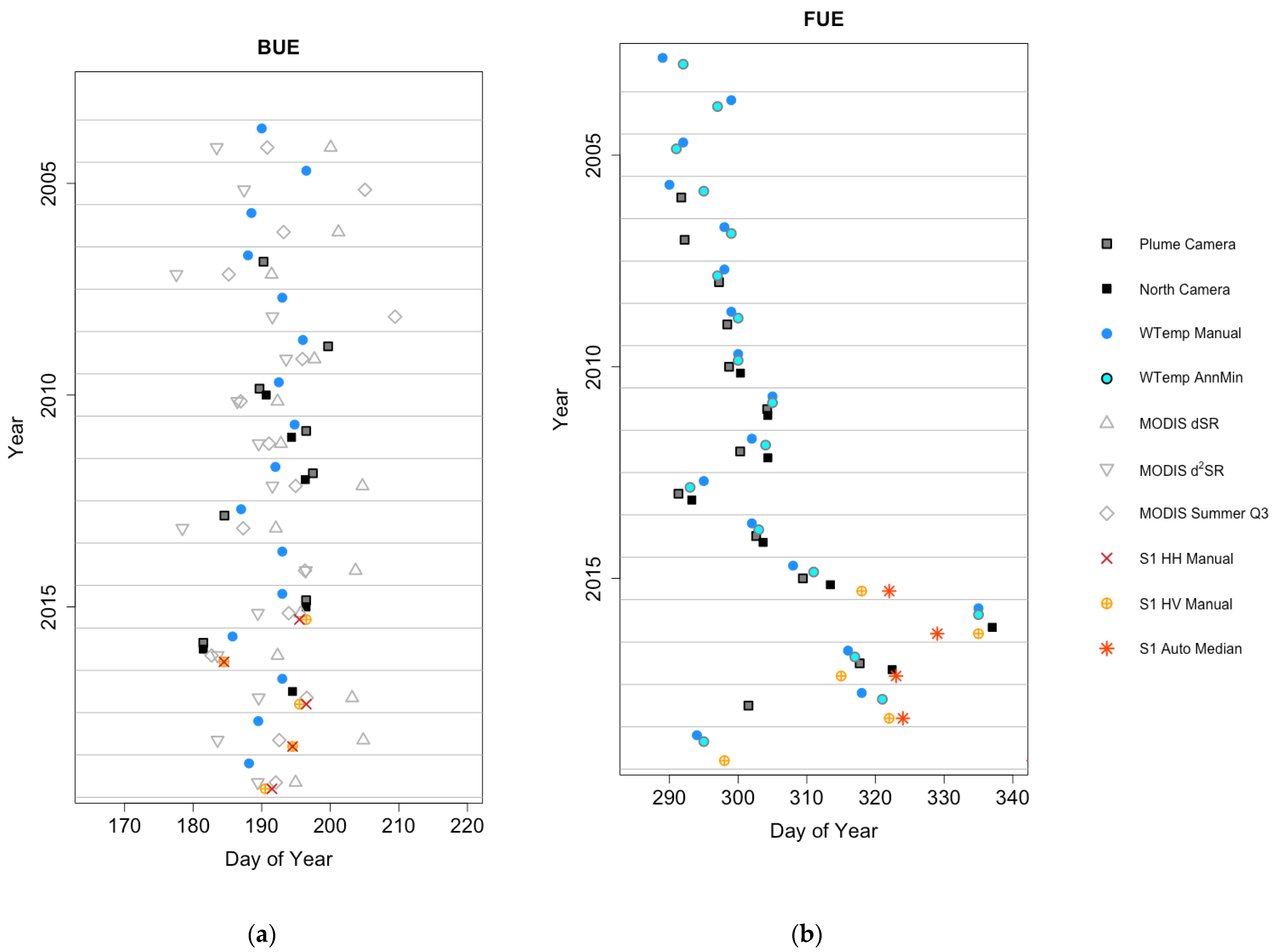 Remotesensing 14 01311 g008