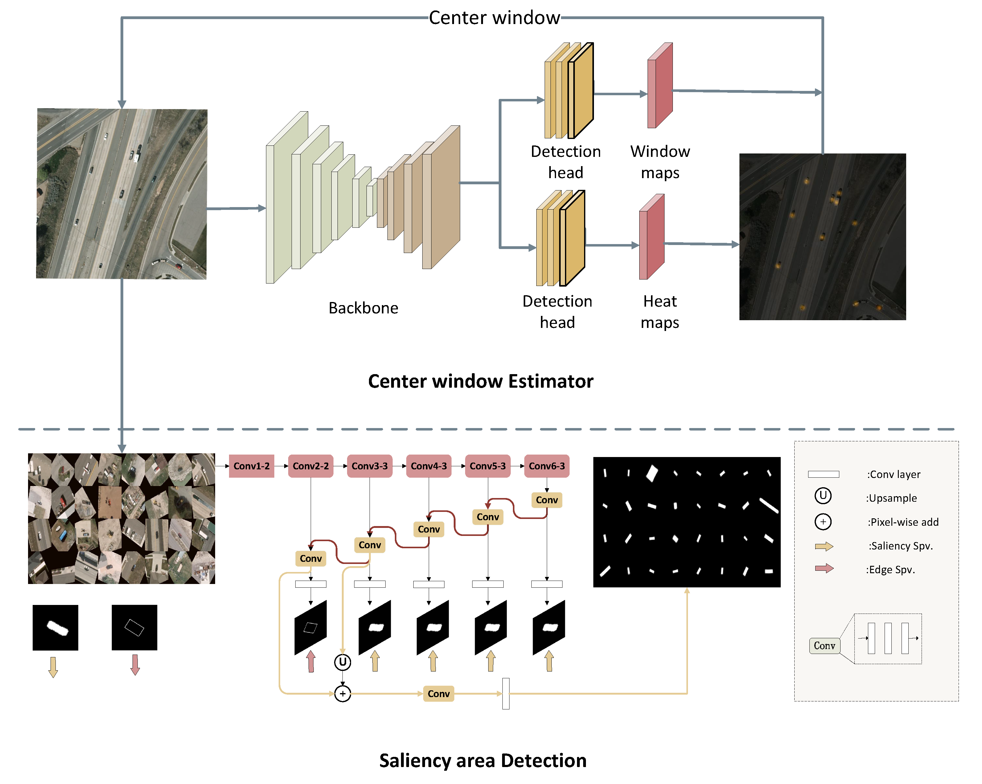 Remotesensing 14 01313 g005