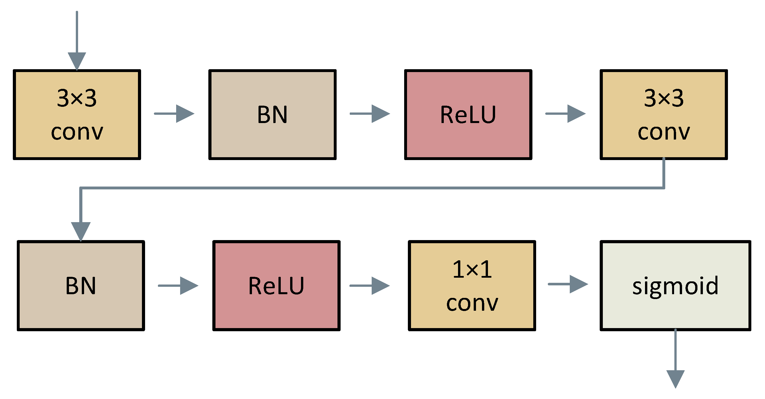 Remotesensing 14 01313 g006