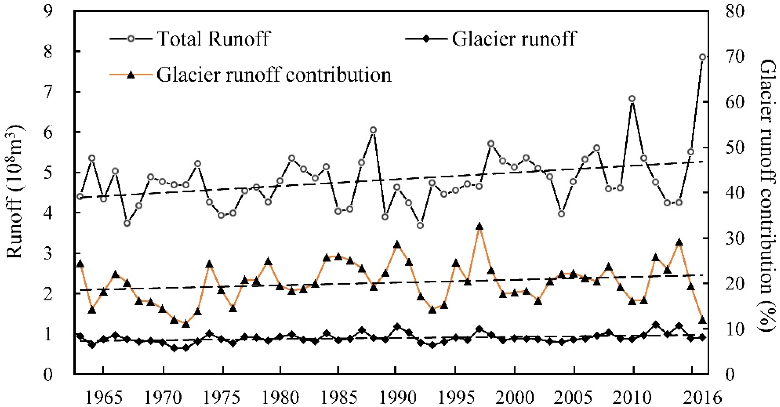 Remotesensing 14 01314 g004