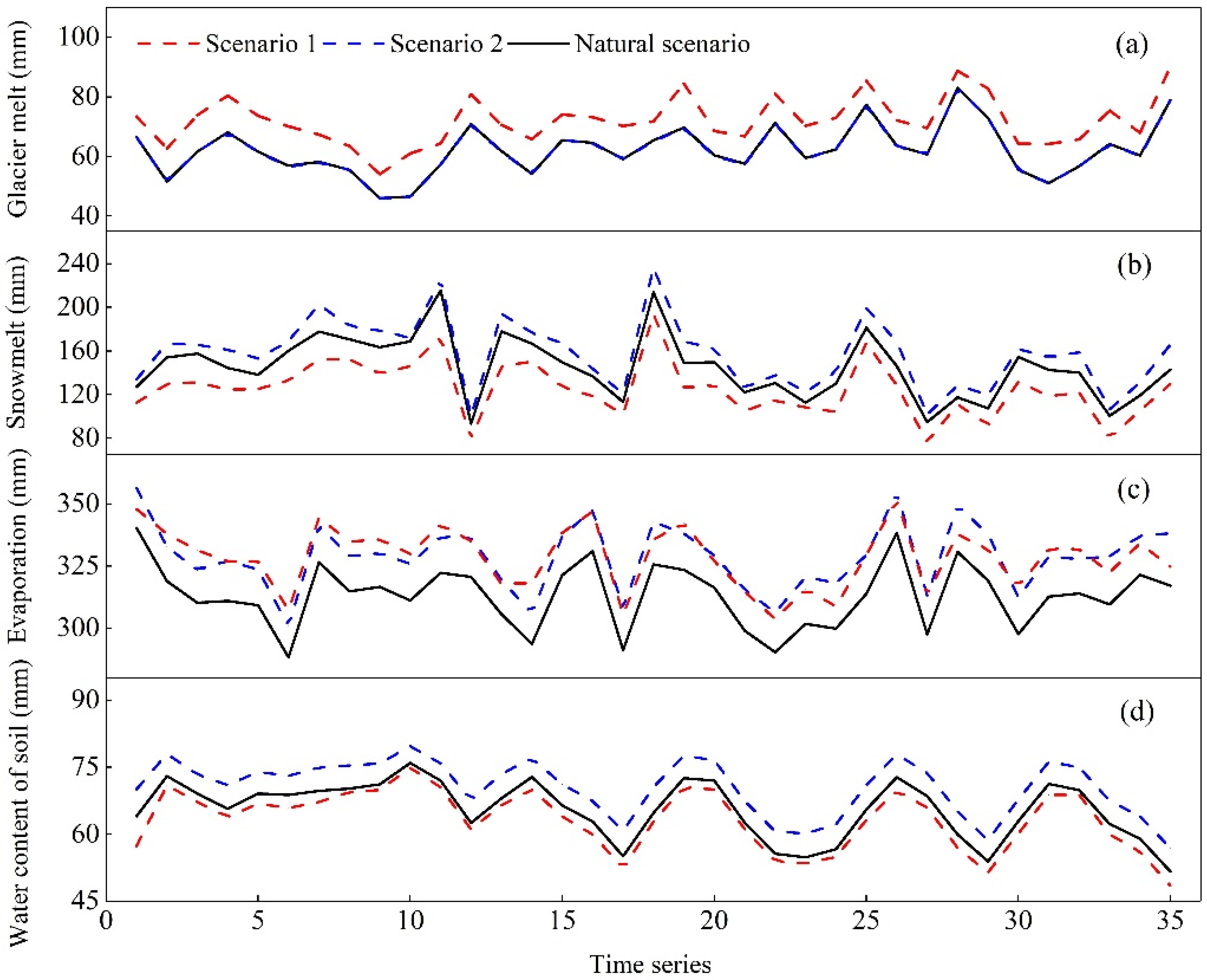Remotesensing 14 01314 g006