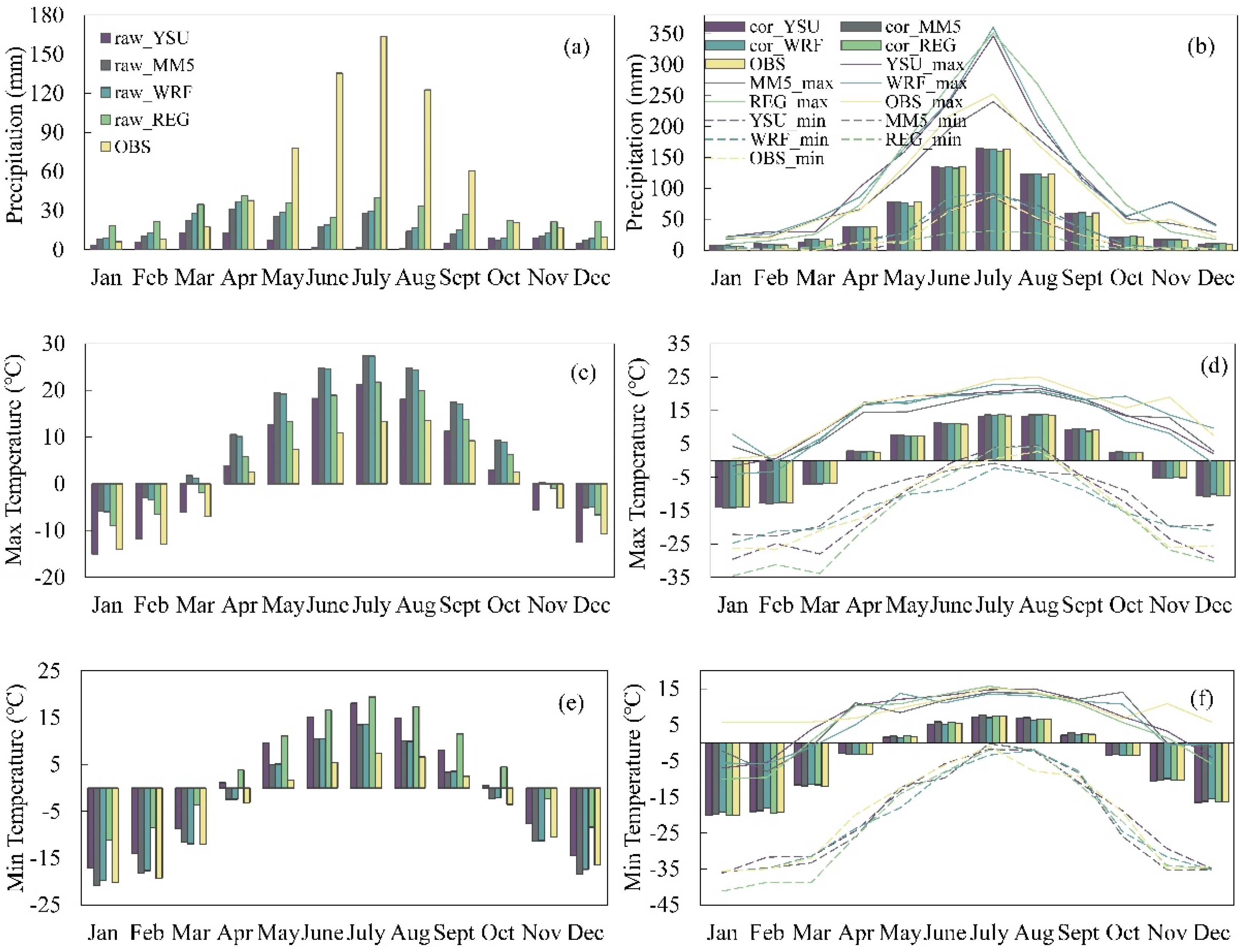 Remotesensing 14 01314 g007