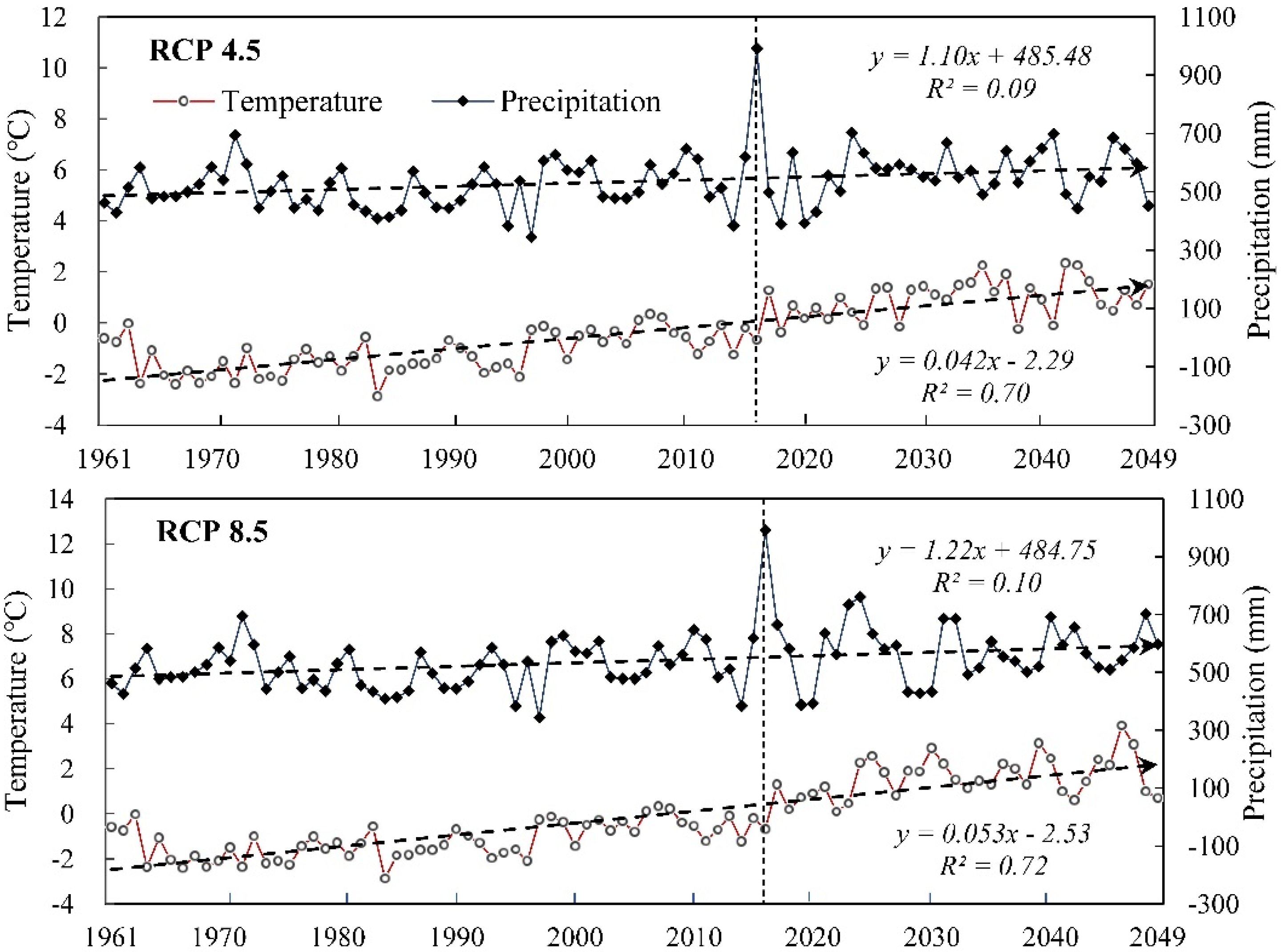 Remotesensing 14 01314 g008