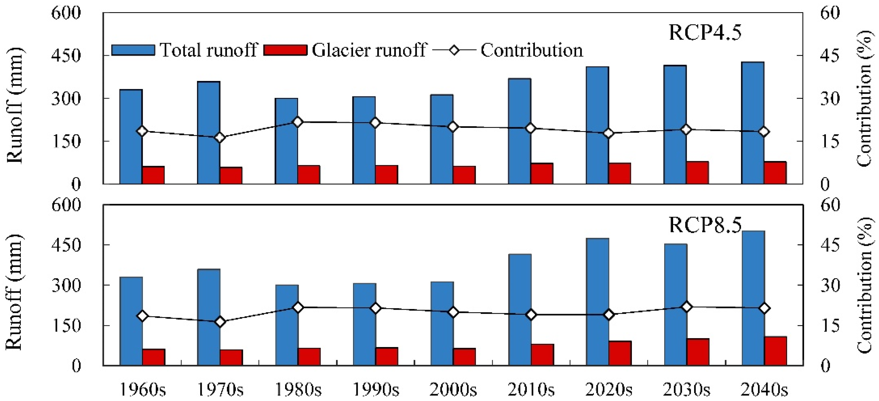 Remotesensing 14 01314 g009