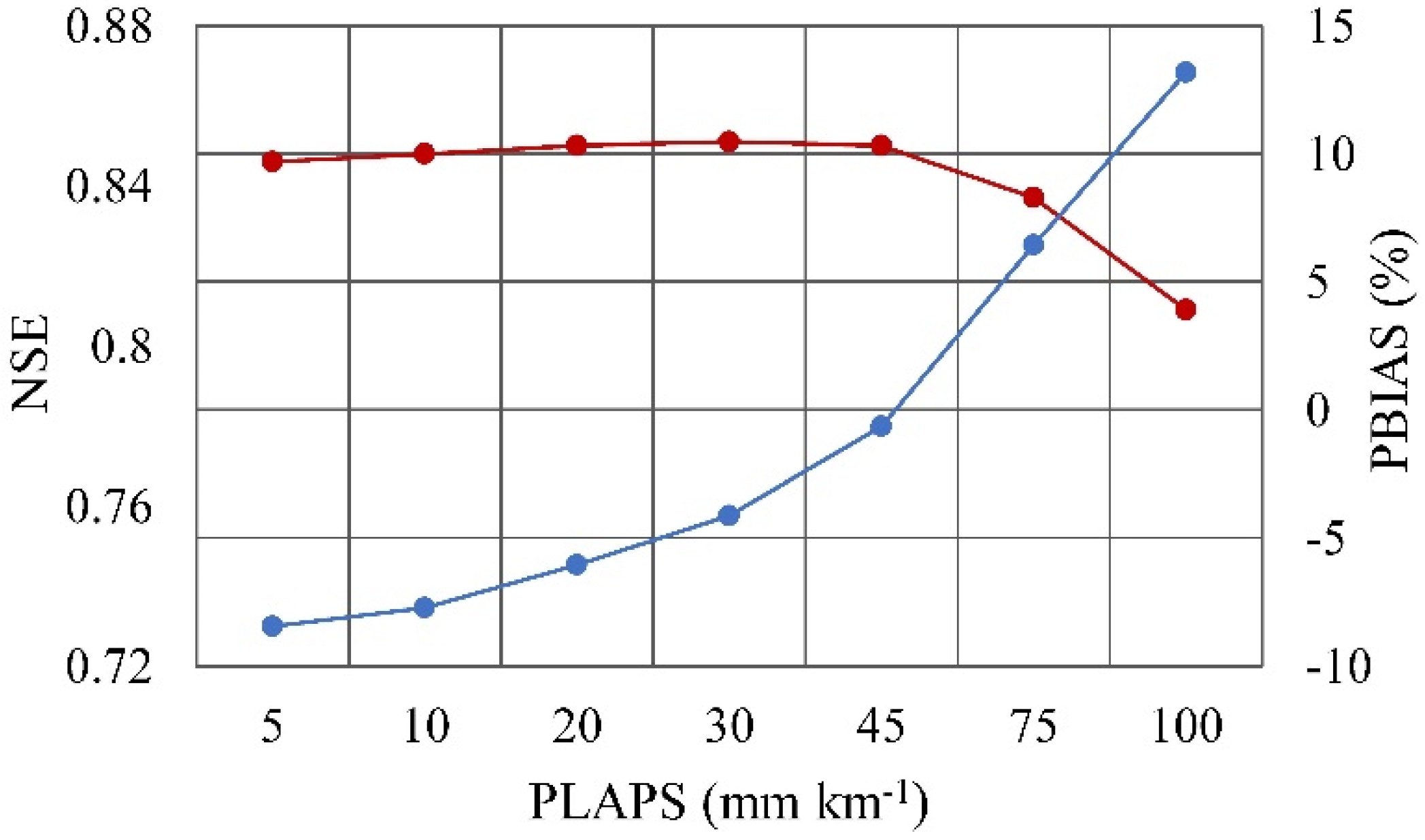 Remotesensing 14 01314 g010