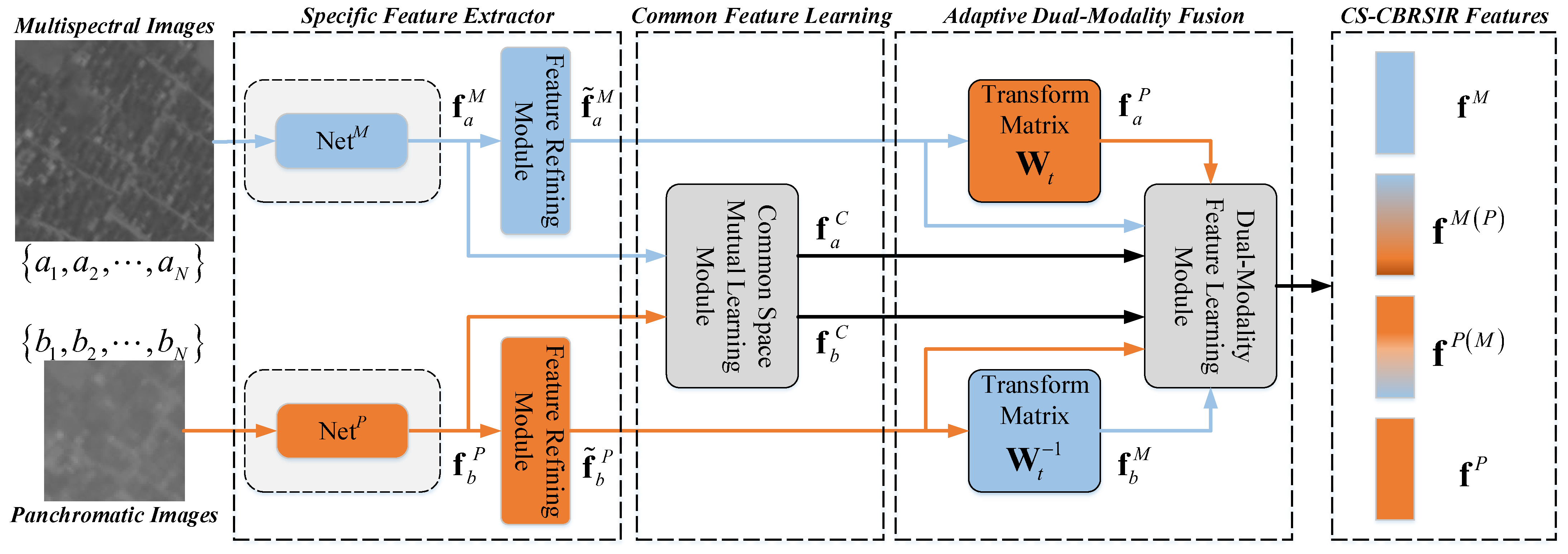 Remotesensing 14 01319 g001
