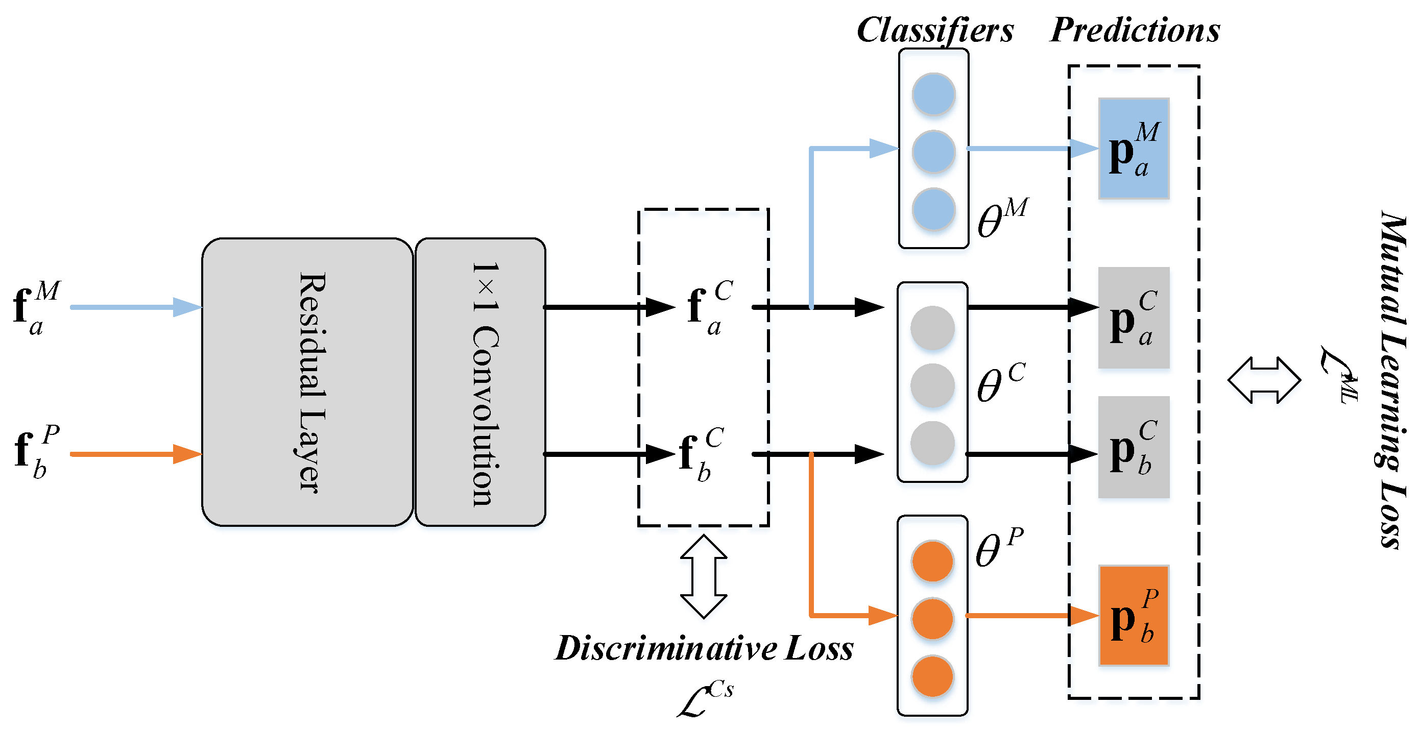Remotesensing 14 01319 g002