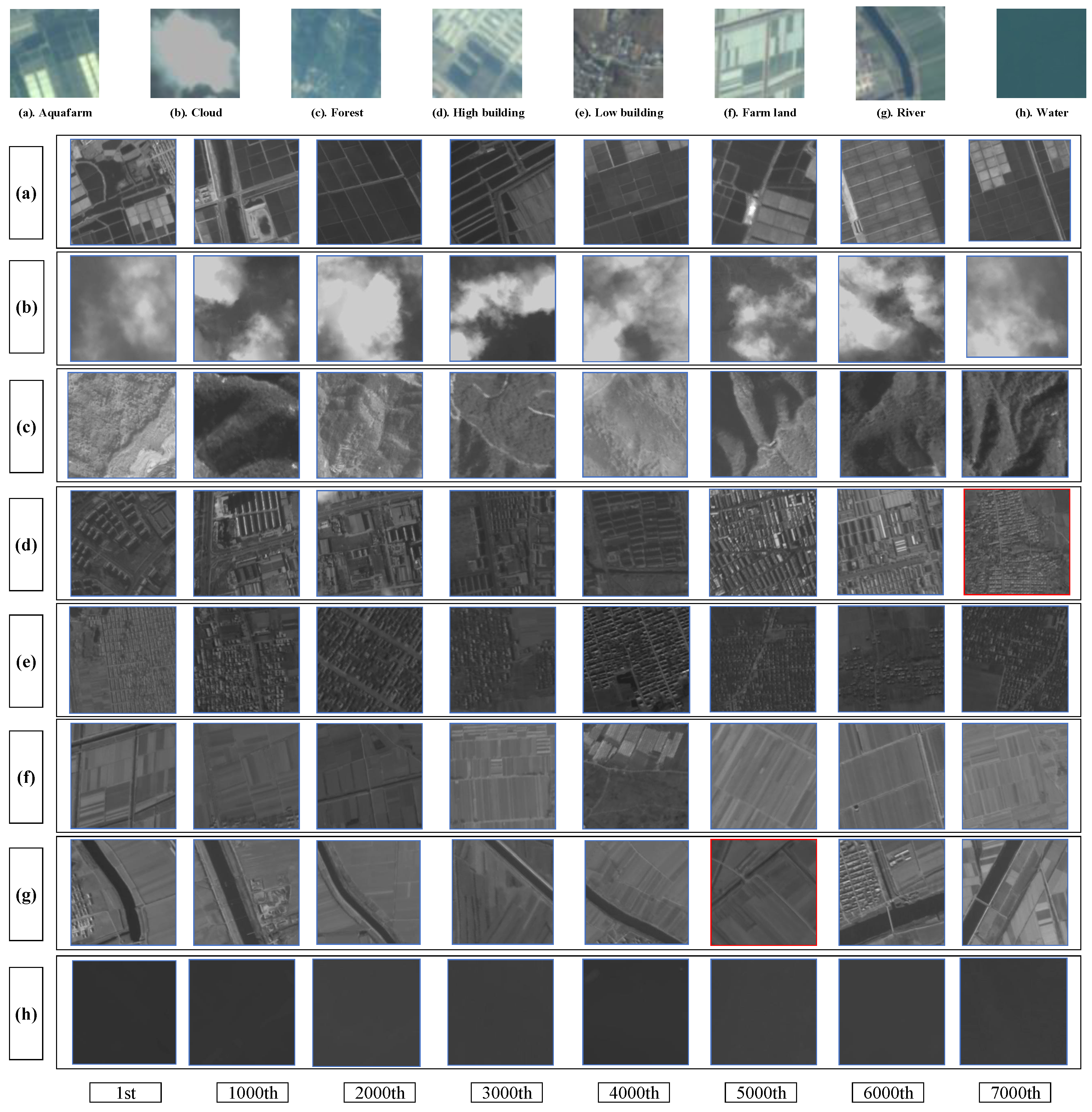 Remotesensing 14 01319 g005