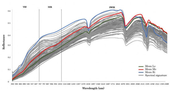 Remotesensing 14 01326 g003 550