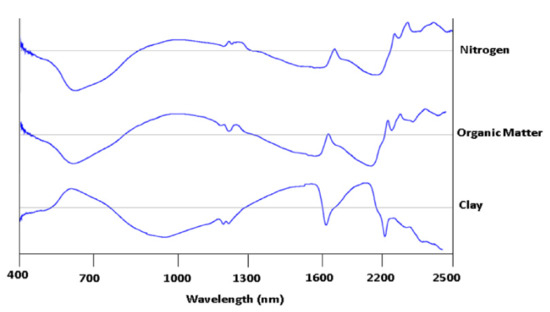Remotesensing 14 01326 g004 550