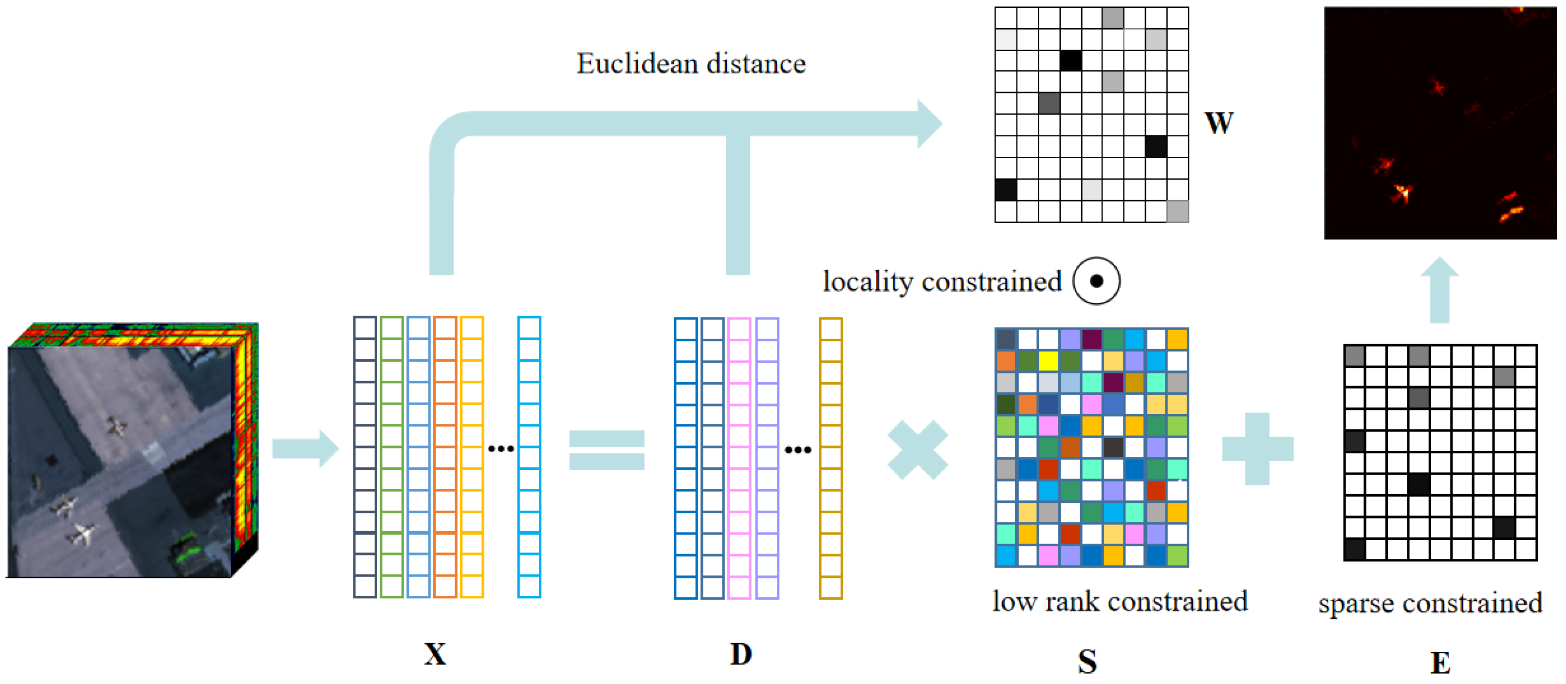 Remotesensing 14 01327 g001