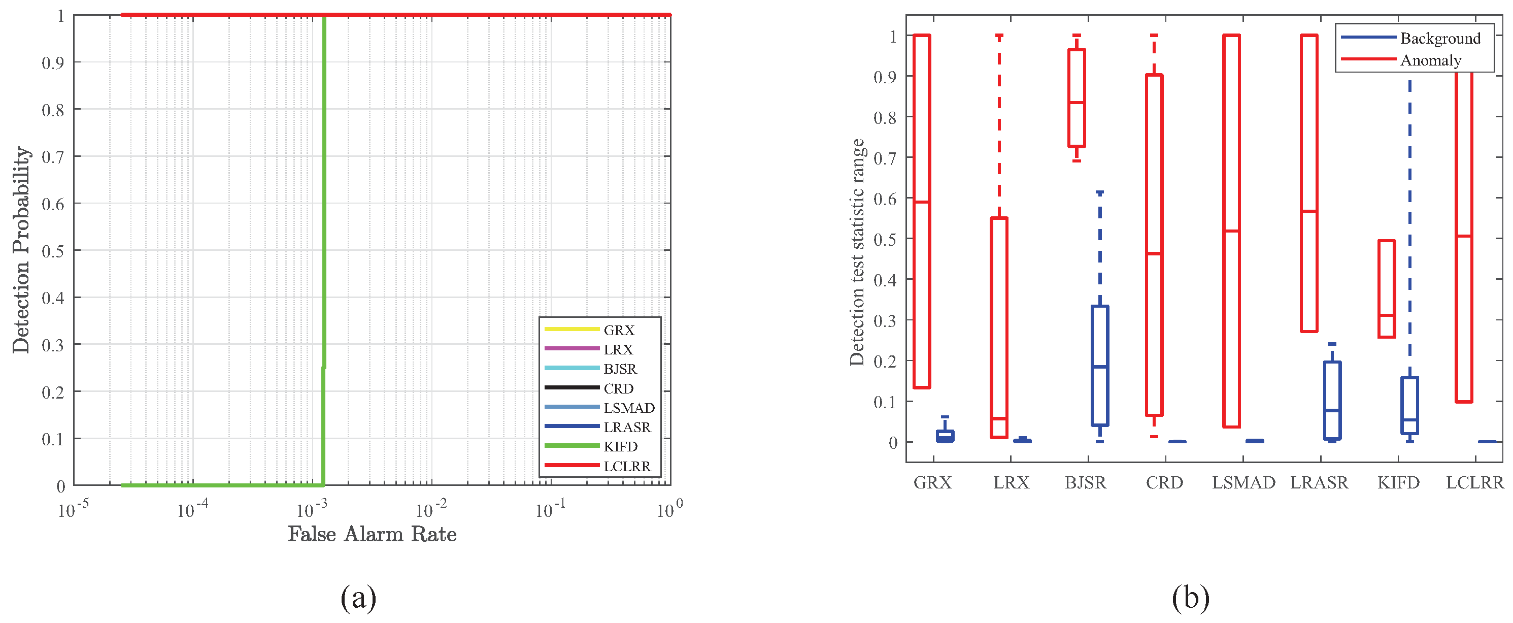 Remotesensing 14 01327 g004