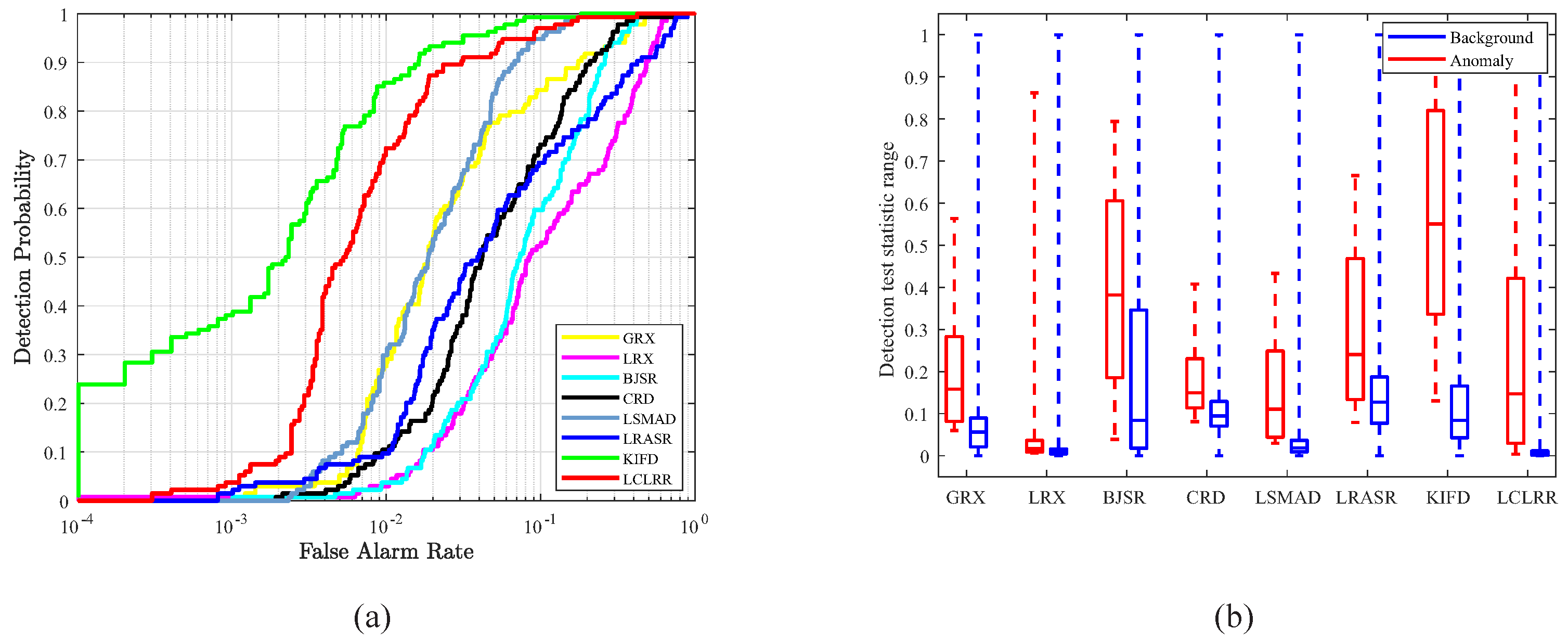 Remotesensing 14 01327 g006