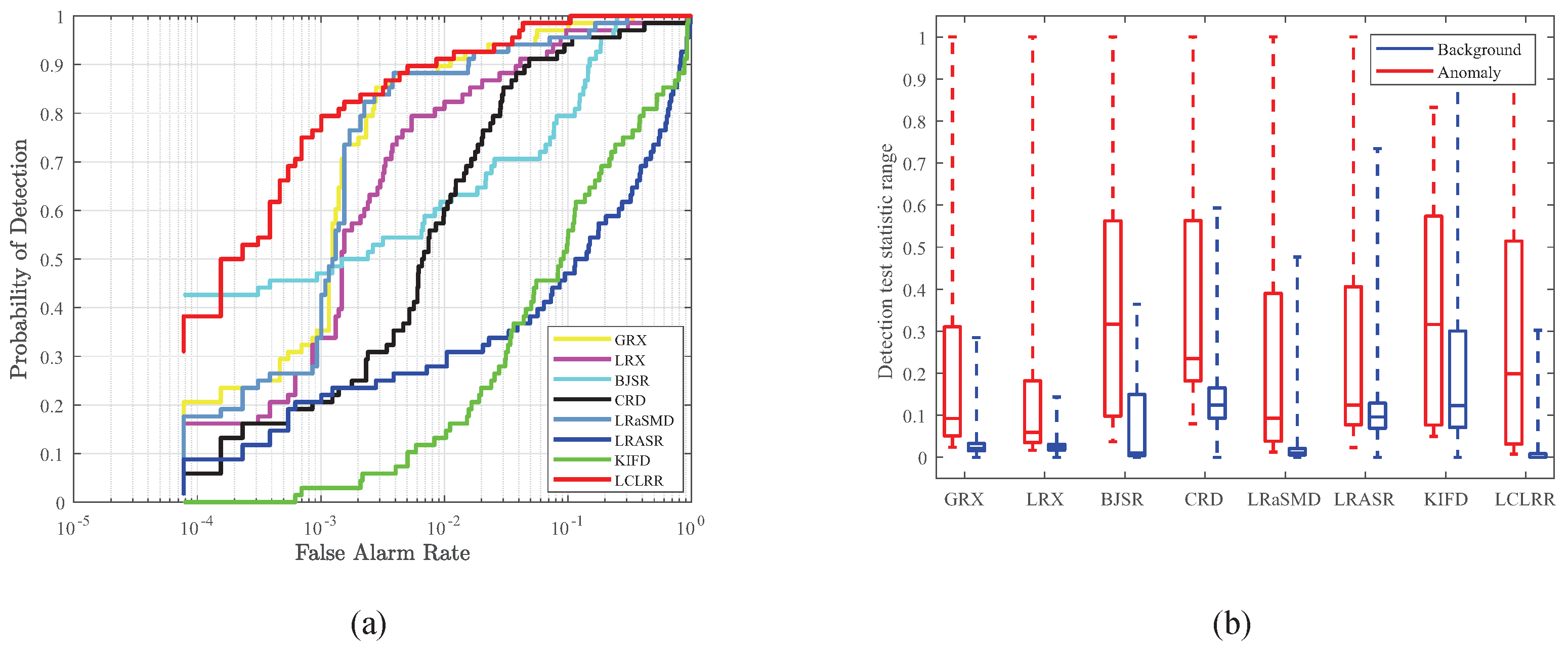 Remotesensing 14 01327 g008