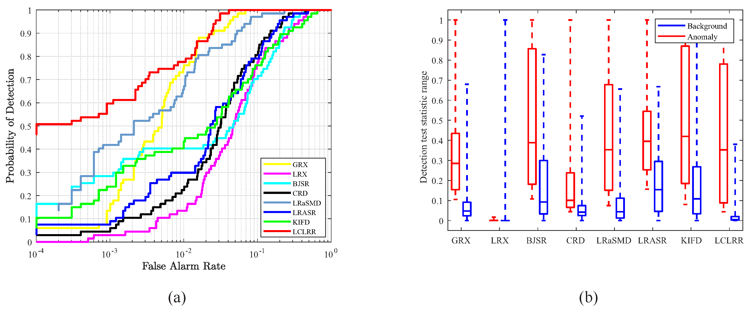 Remotesensing 14 01327 g010