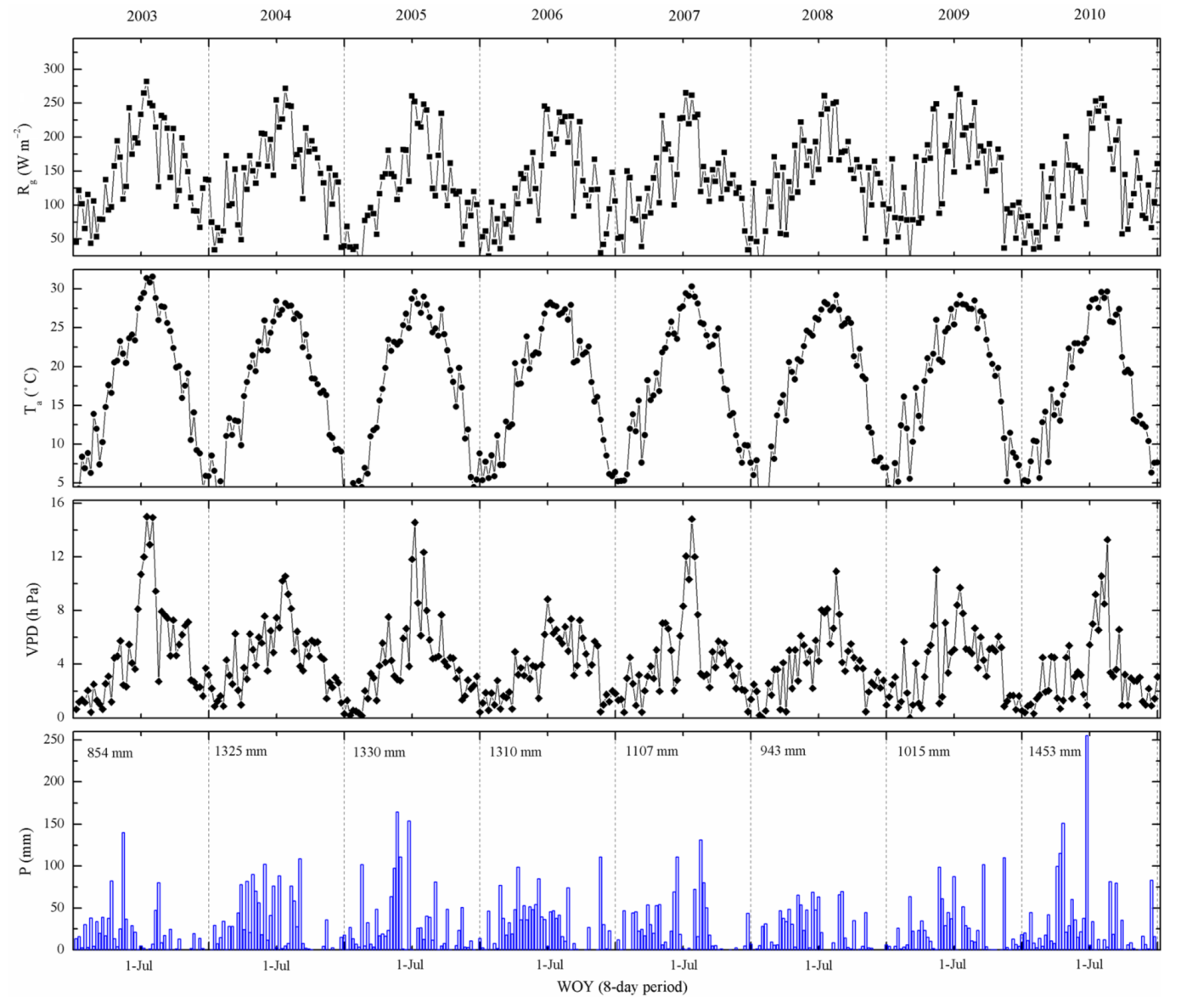 Remotesensing 14 01328 g003