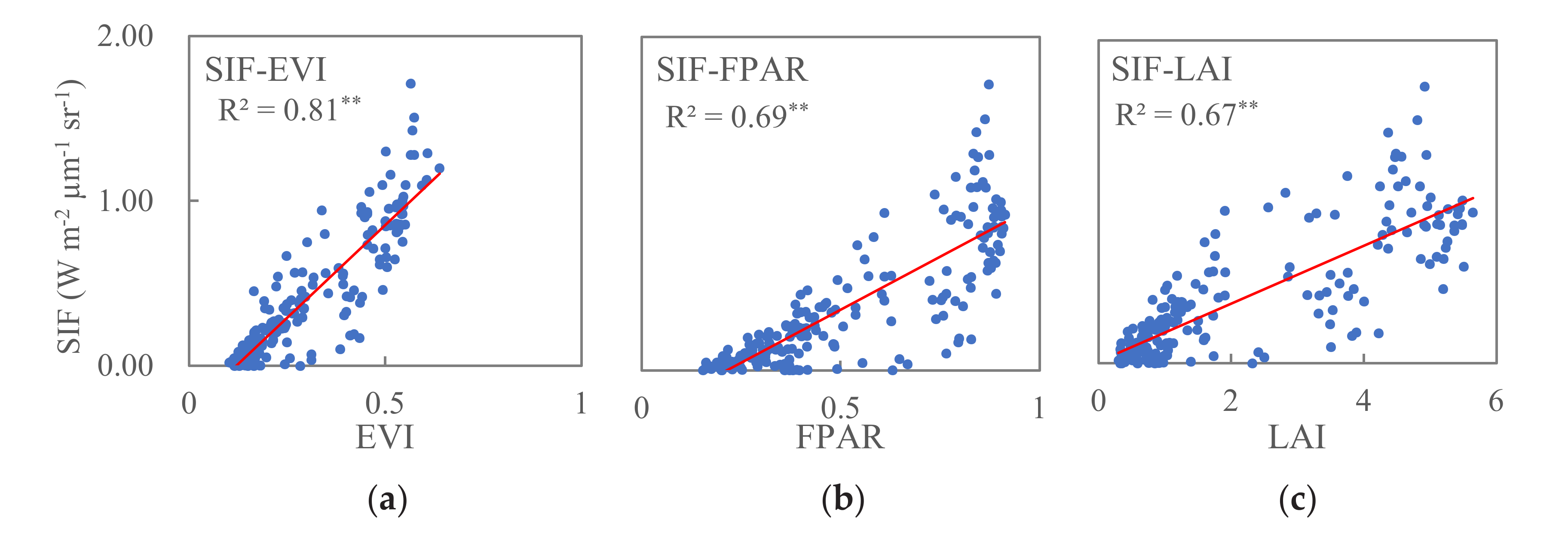Remotesensing 14 01329 g004