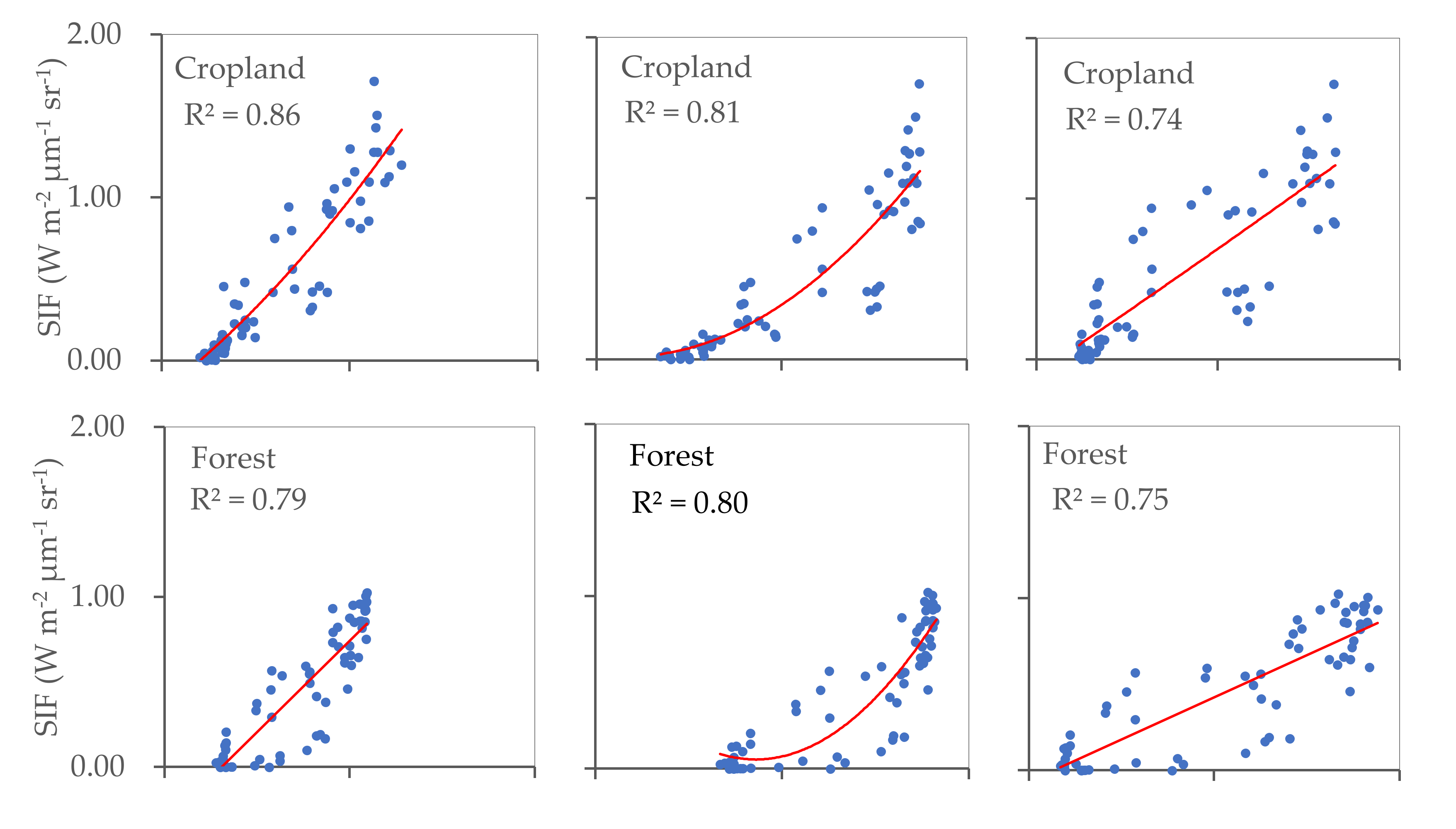 Remotesensing 14 01329 g005a