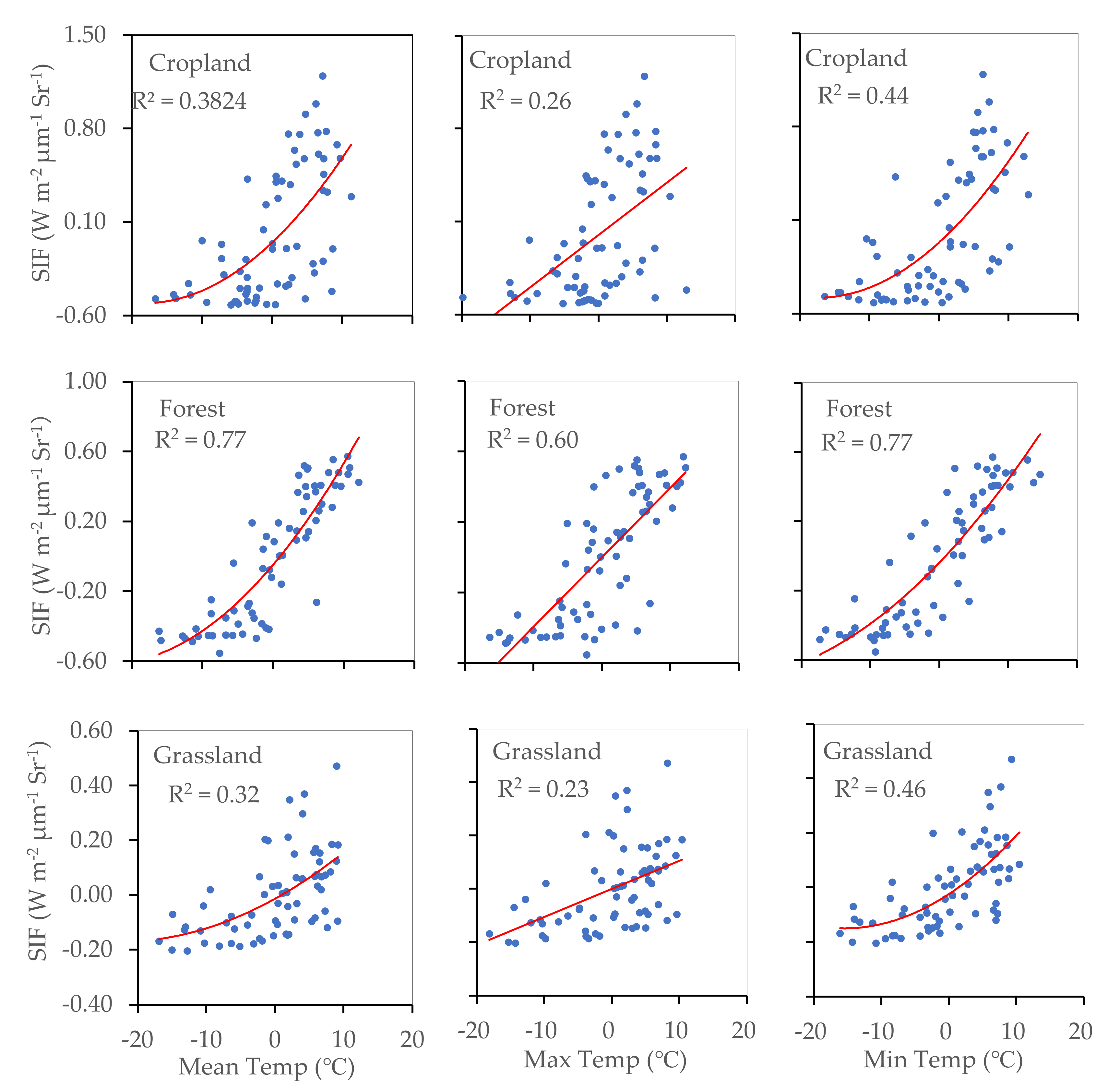 Remotesensing 14 01329 g006