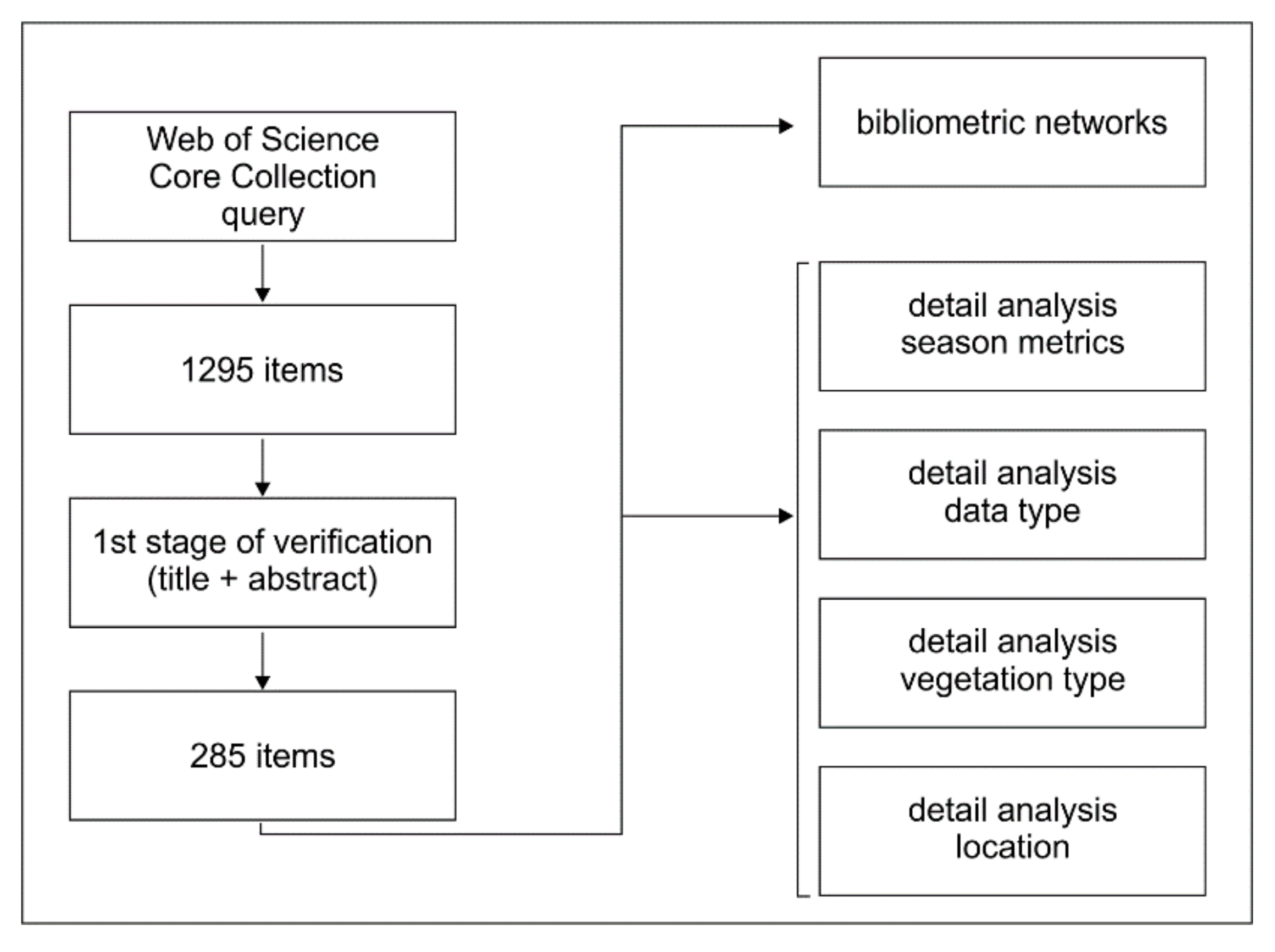 Remotesensing 14 01331 g001 Remotesensing 14 01331 g001