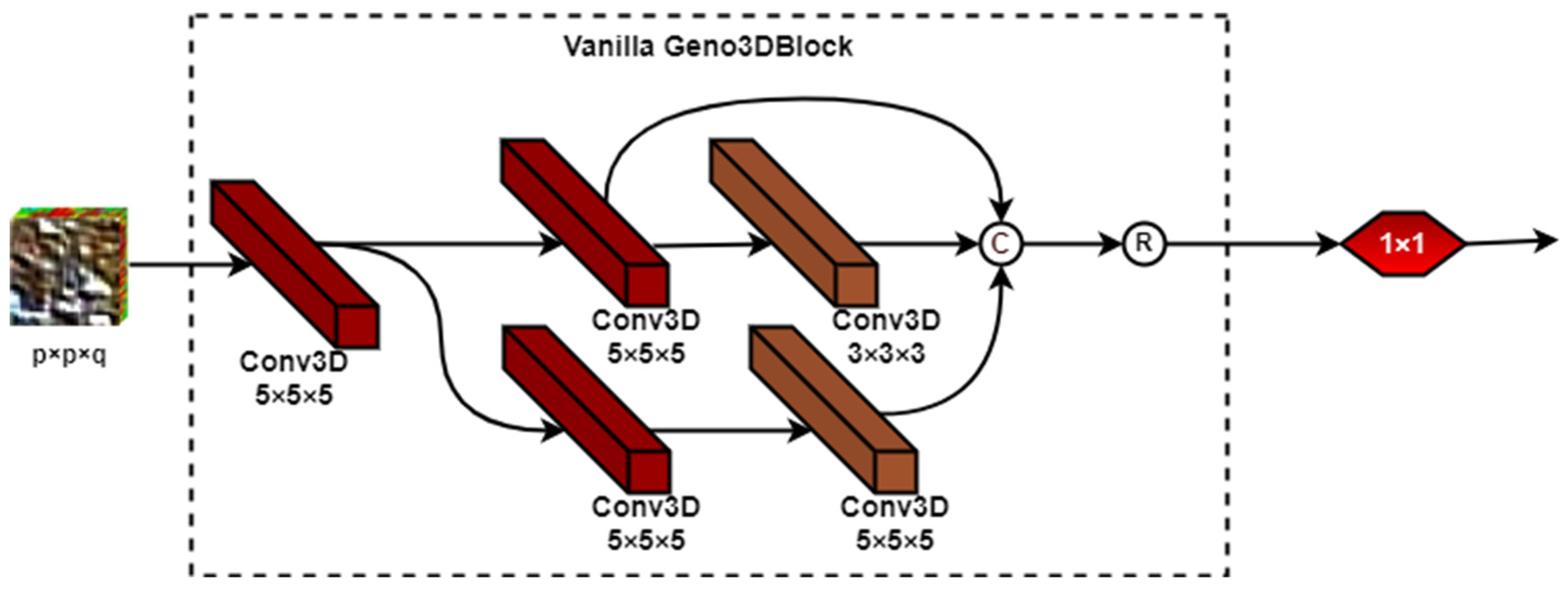 Remotesensing 14 01332 g005