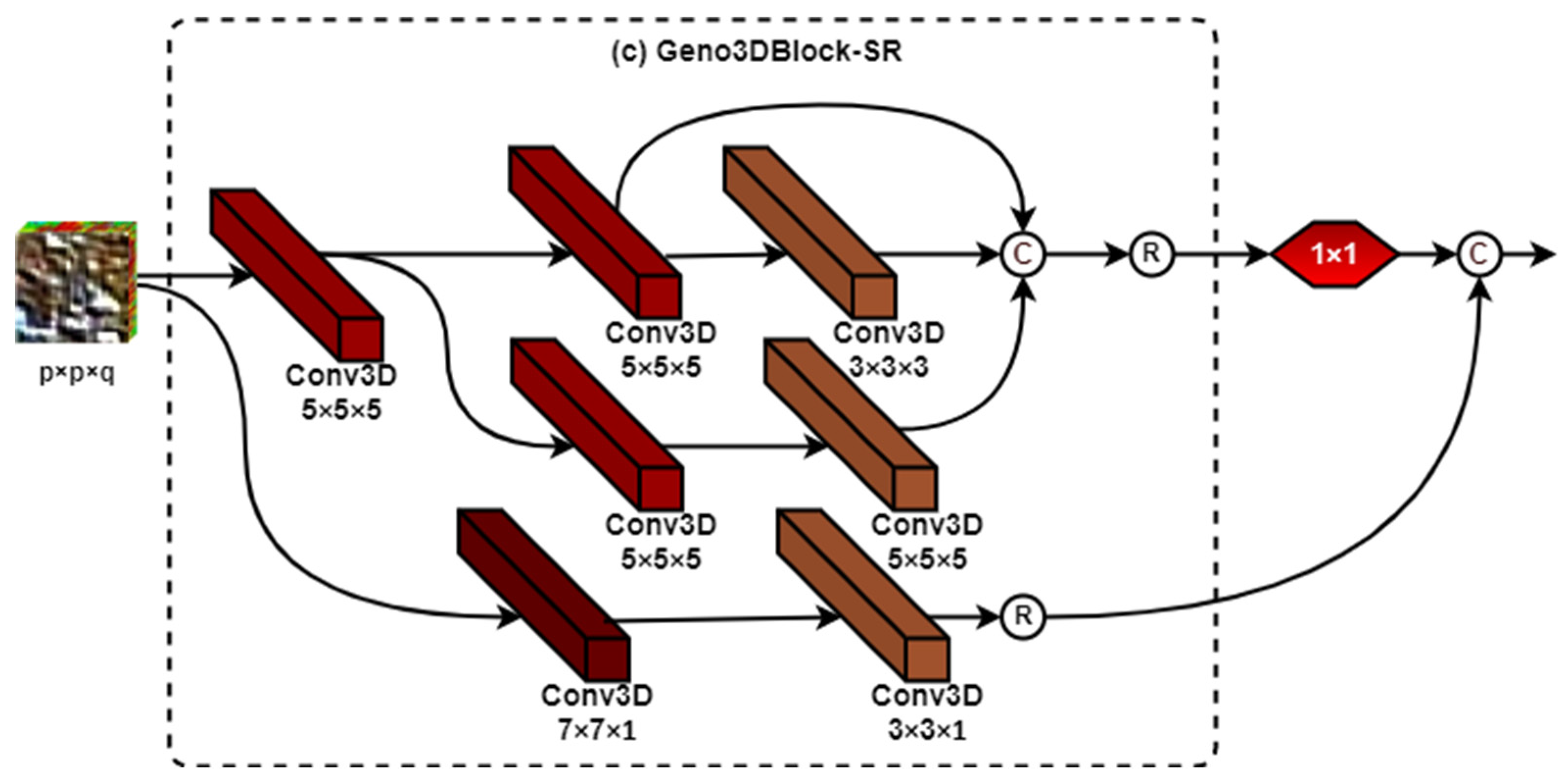 Remotesensing 14 01332 g006