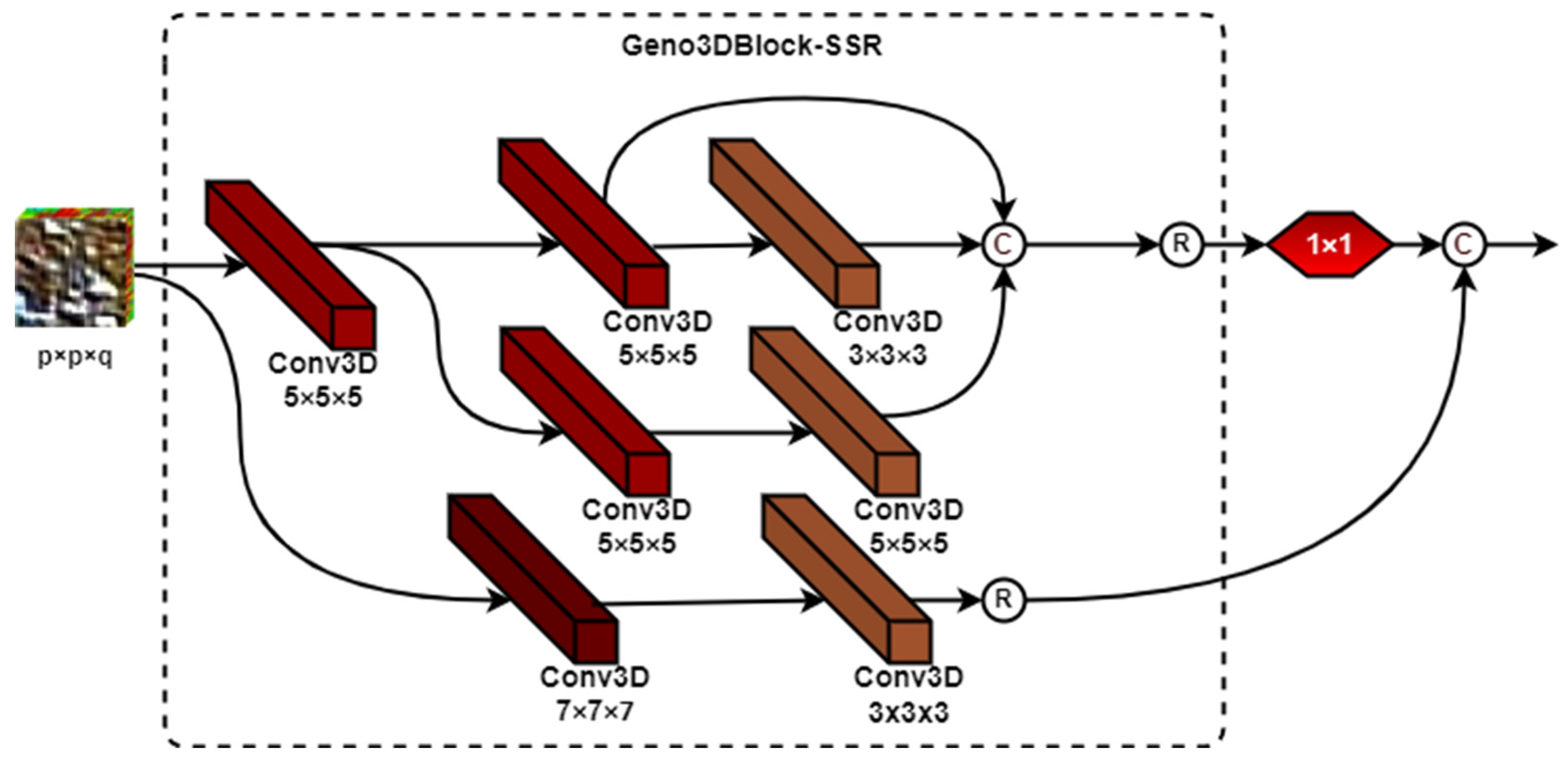 Remotesensing 14 01332 g007