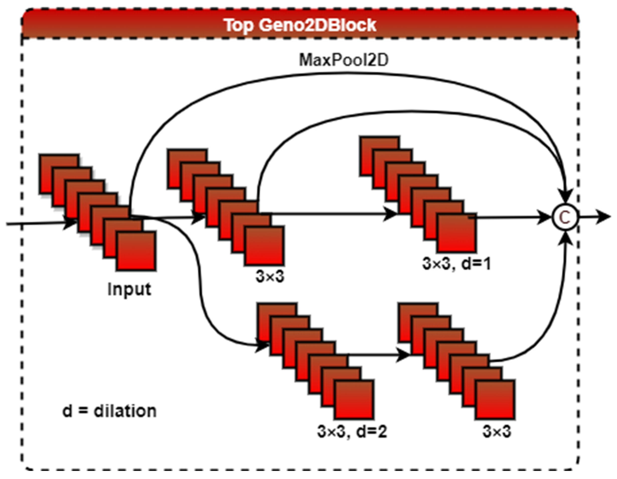 Remotesensing 14 01332 g009