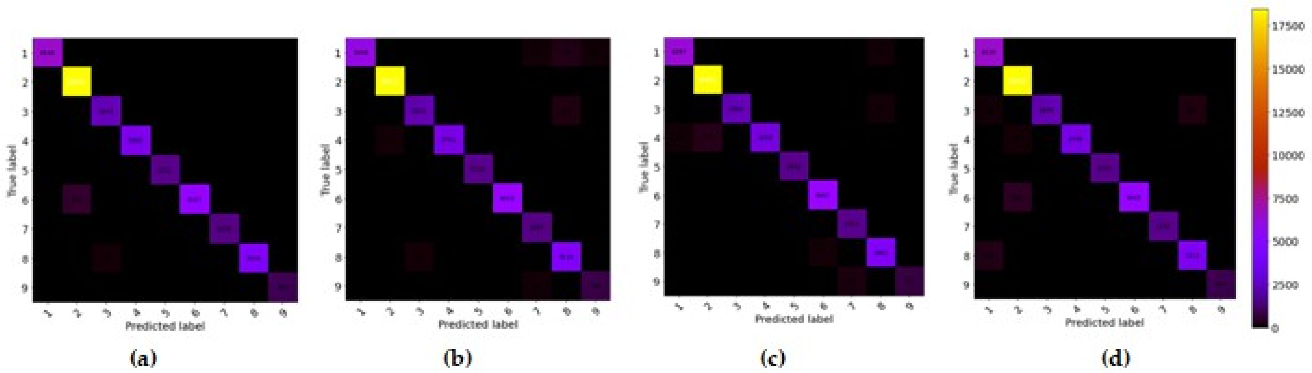 Remotesensing 14 01332 g014