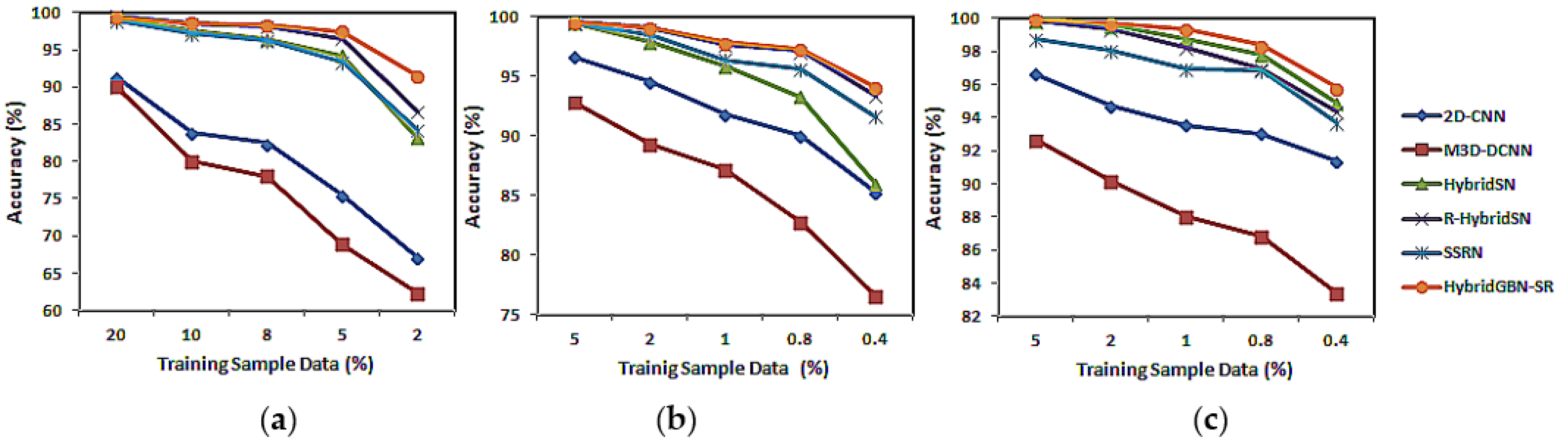 Remotesensing 14 01332 g019