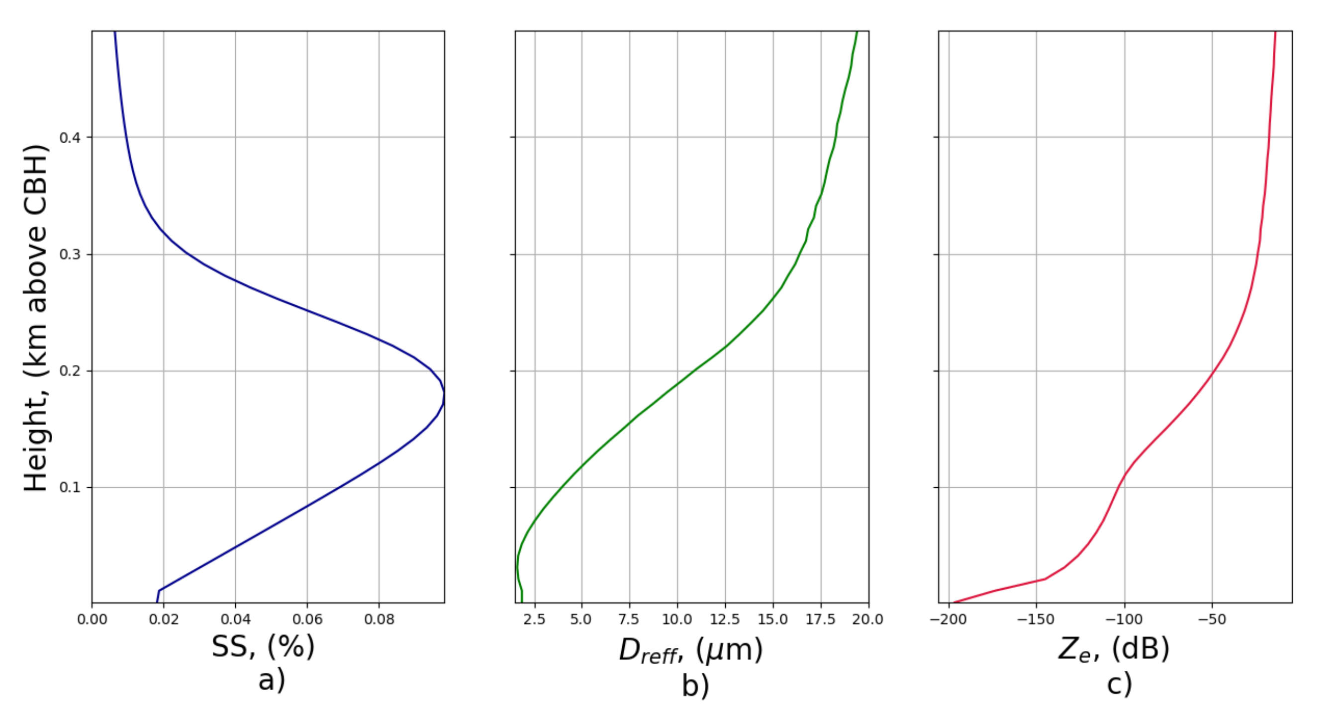 Remotesensing 14 01333 g003 Remotesensing 14 01333 g003