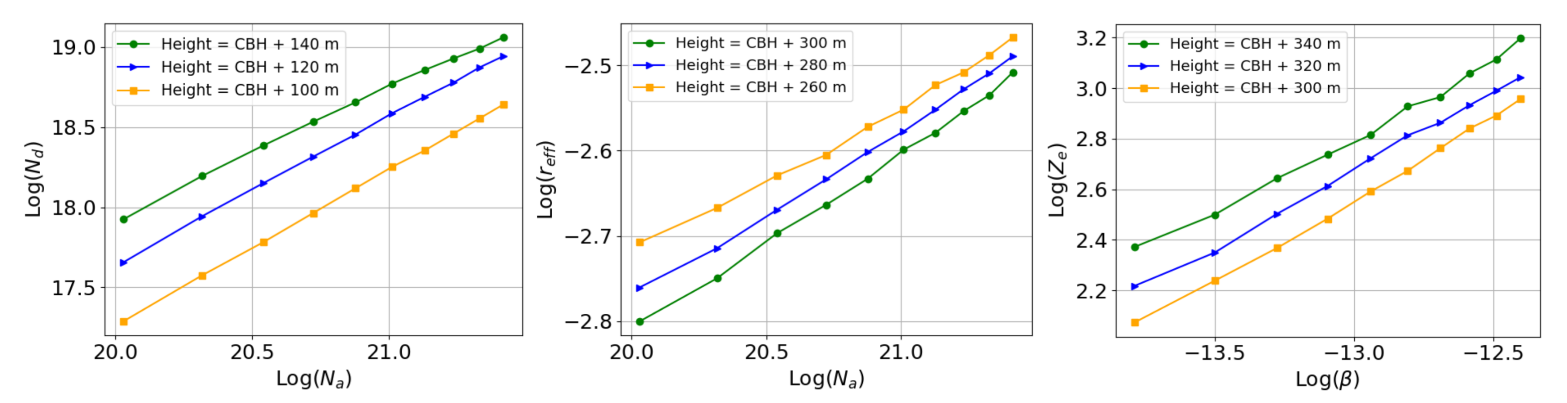 Remotesensing 14 01333 g004 Remotesensing 14 01333 g004