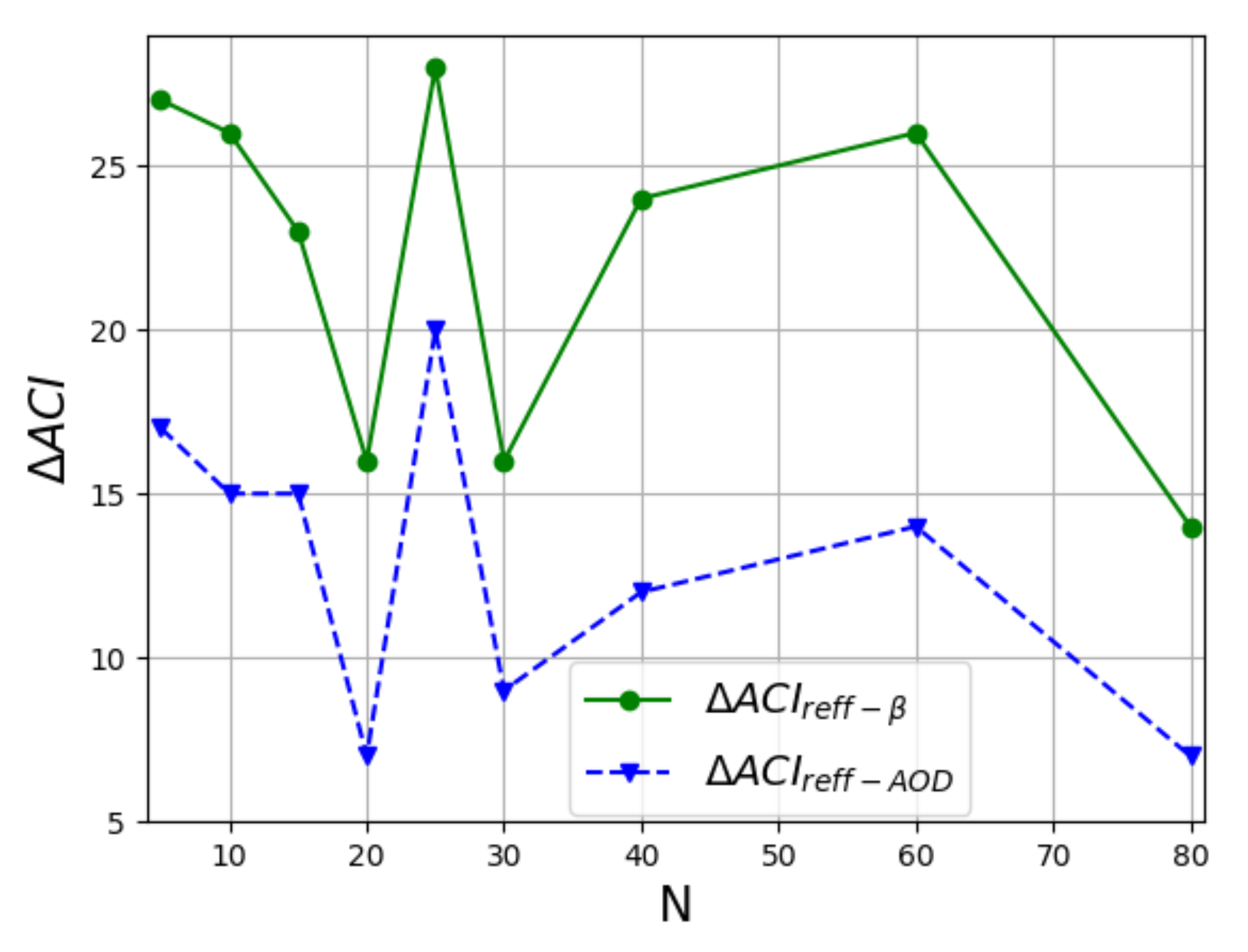 Remotesensing 14 01333 g006 Remotesensing 14 01333 g006