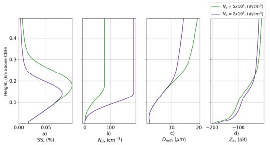 Remotesensing 14 01333 g0a1 550