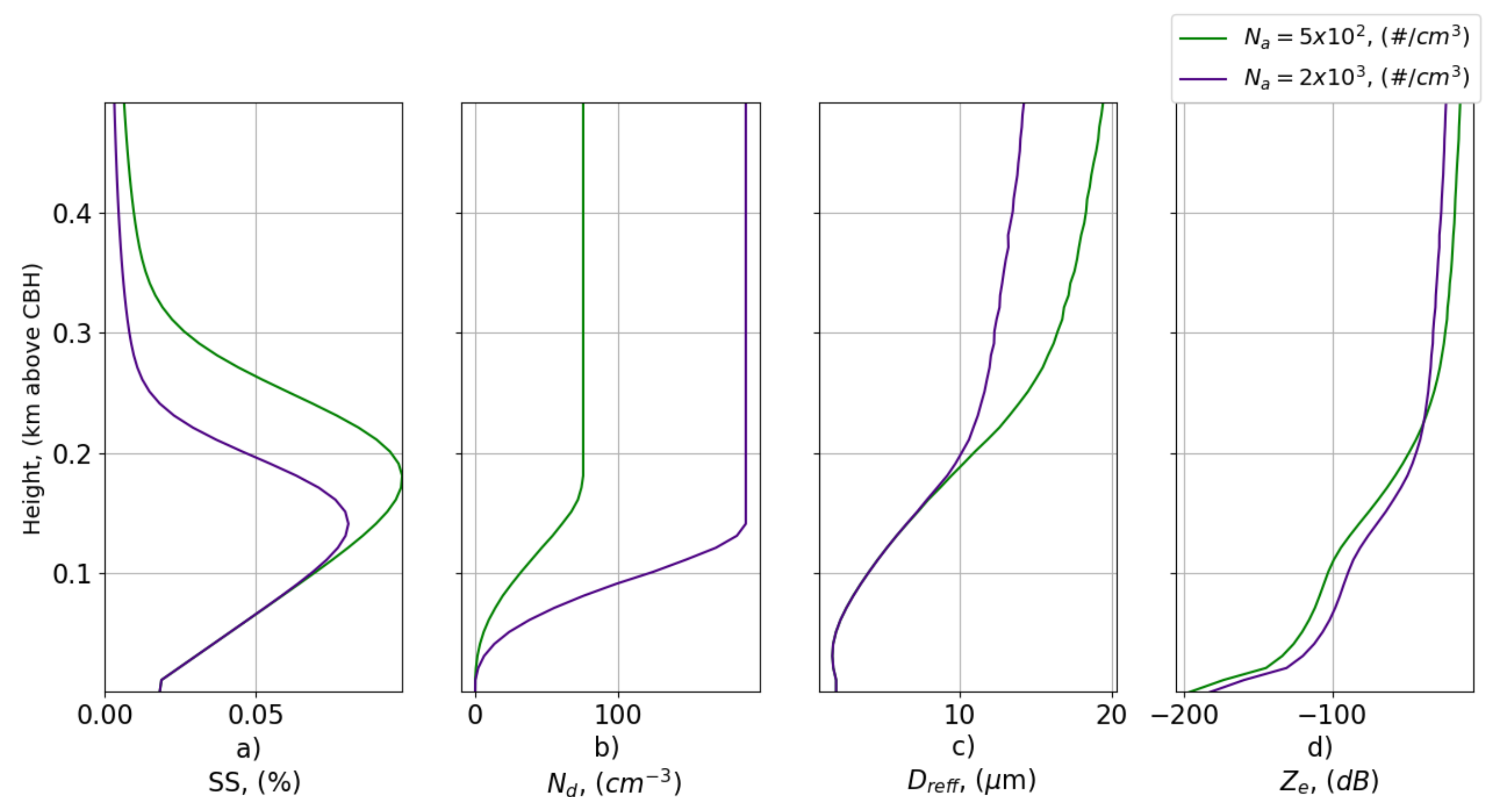 Remotesensing 14 01333 g0a1 Remotesensing 14 01333 g0a1