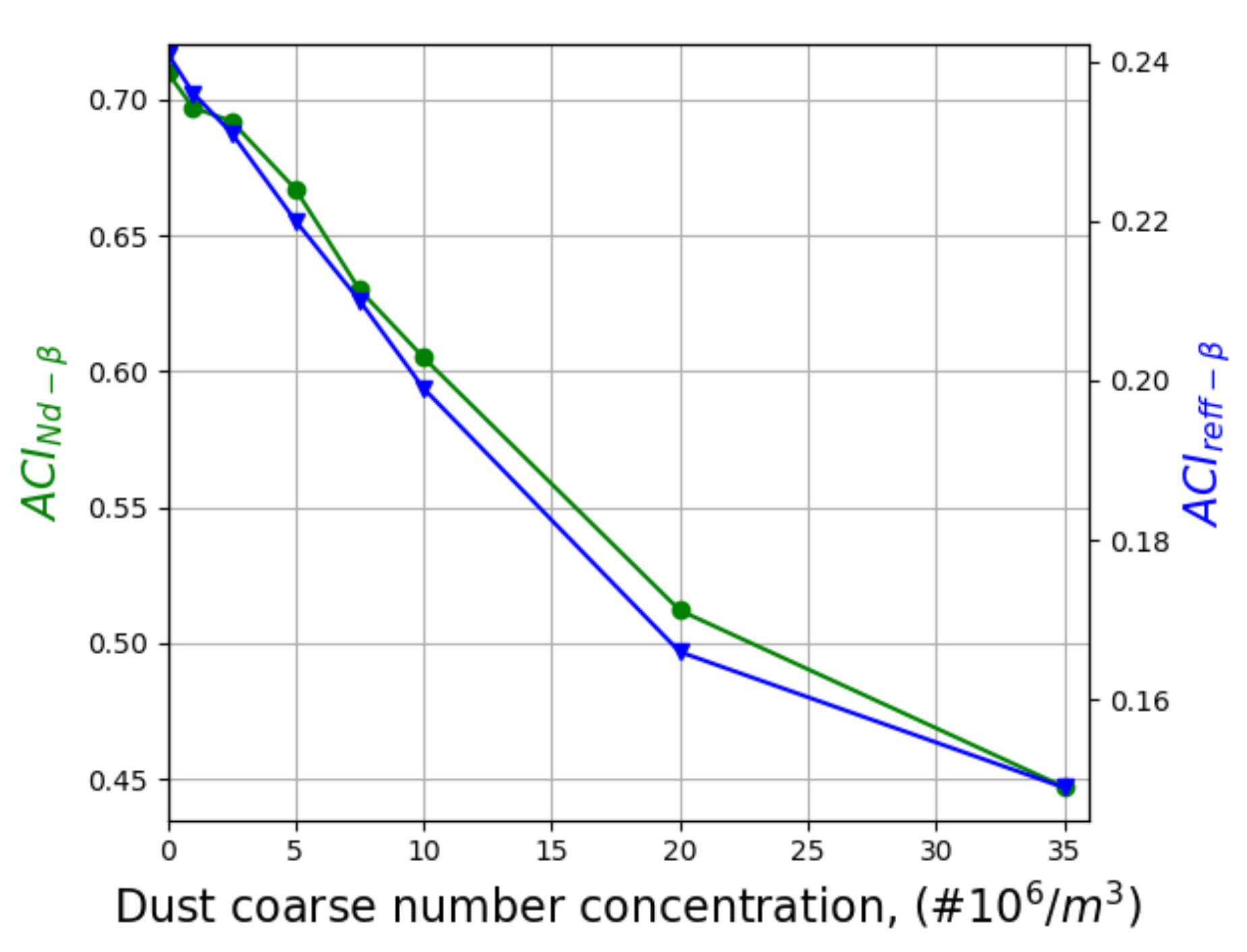 Remotesensing 14 01333 g0a2 Remotesensing 14 01333 g0a2